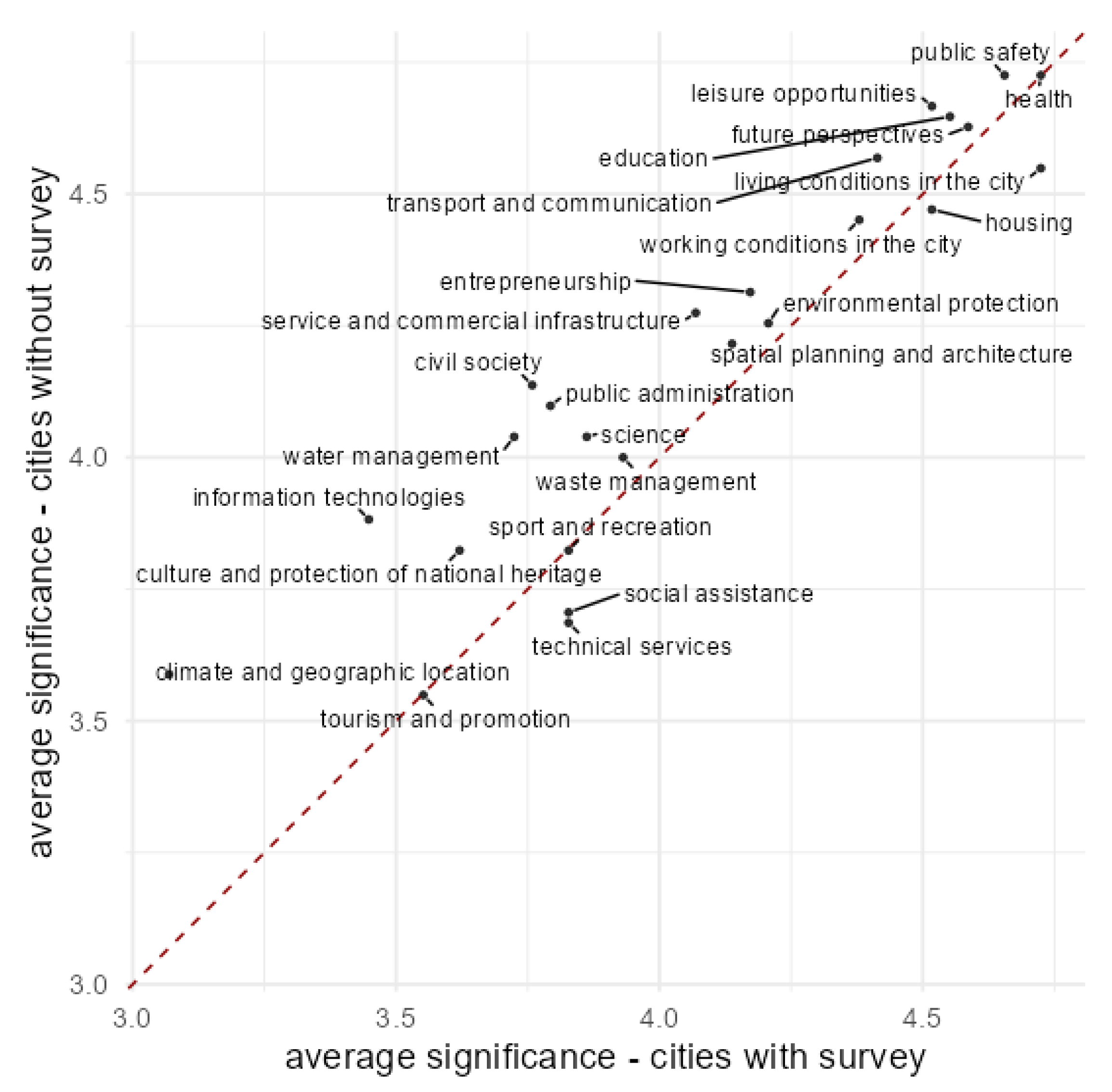 Sustainability 15 08221 g002