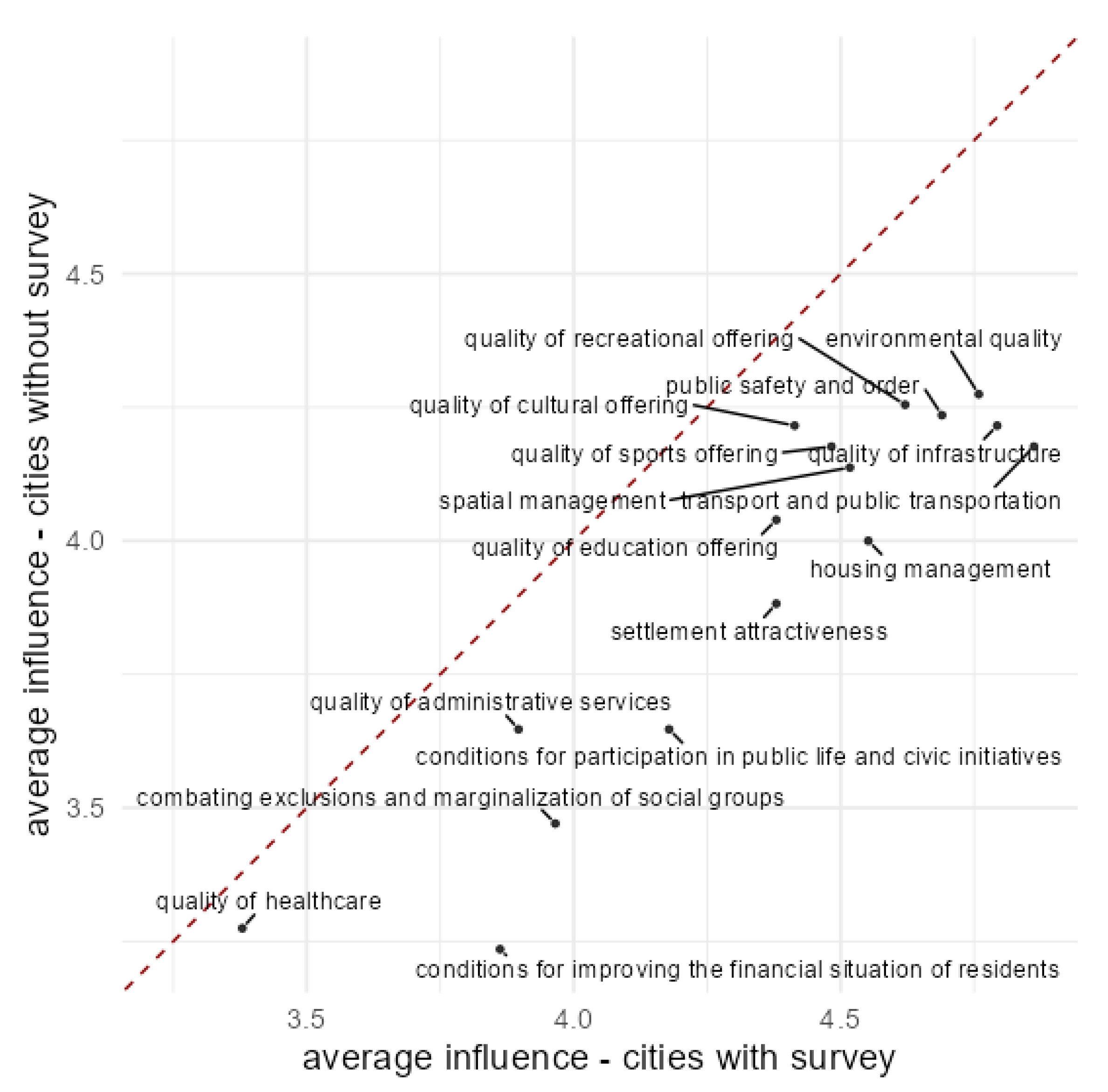 Sustainability 15 08221 g003