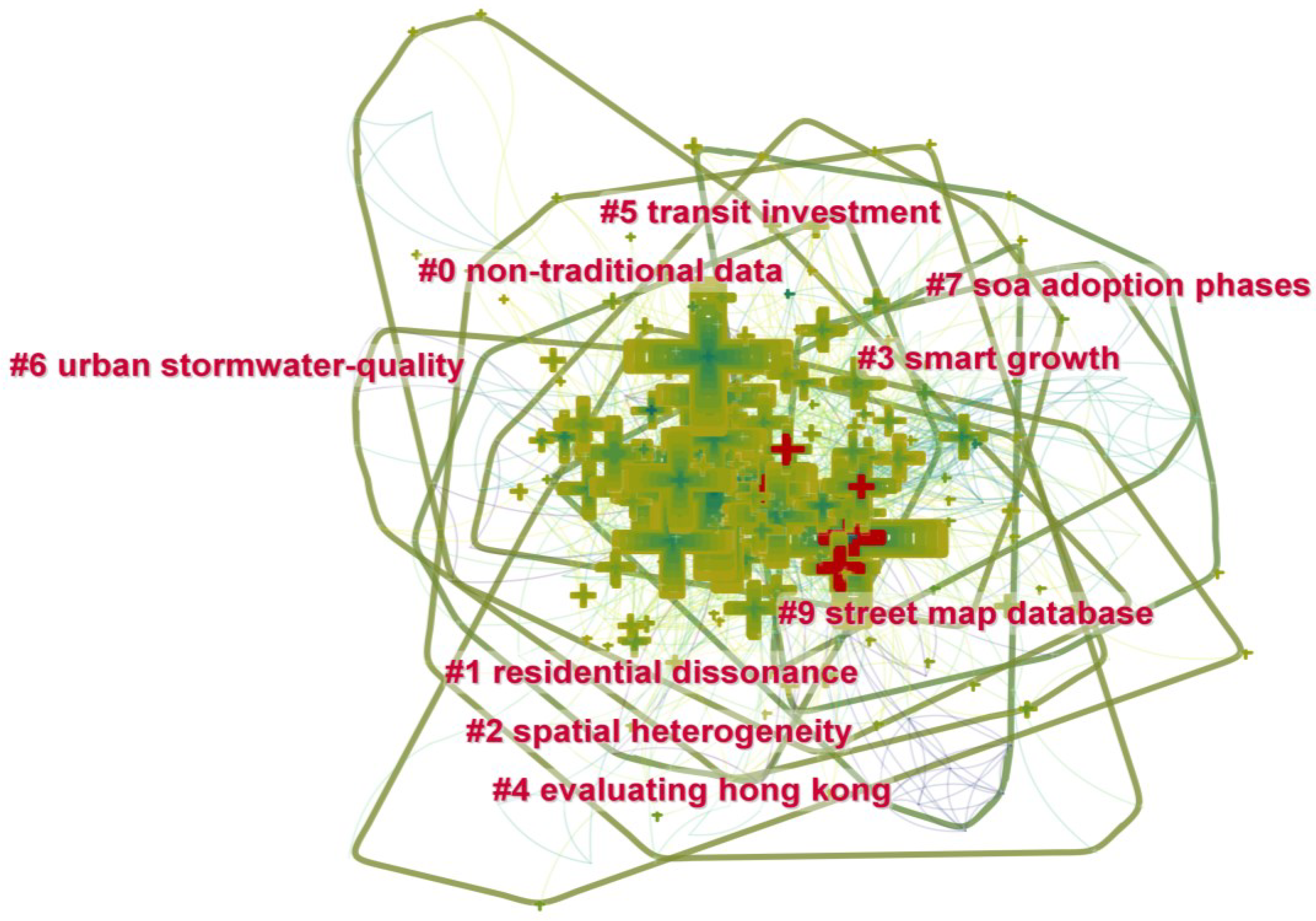 Sustainability 15 08223 g005