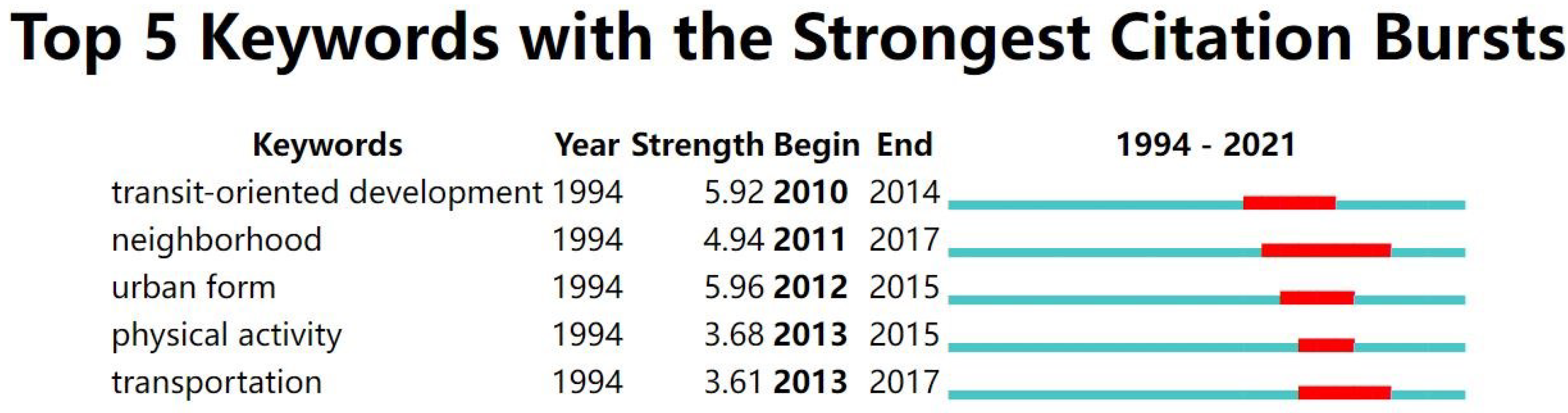 Sustainability 15 08223 g006