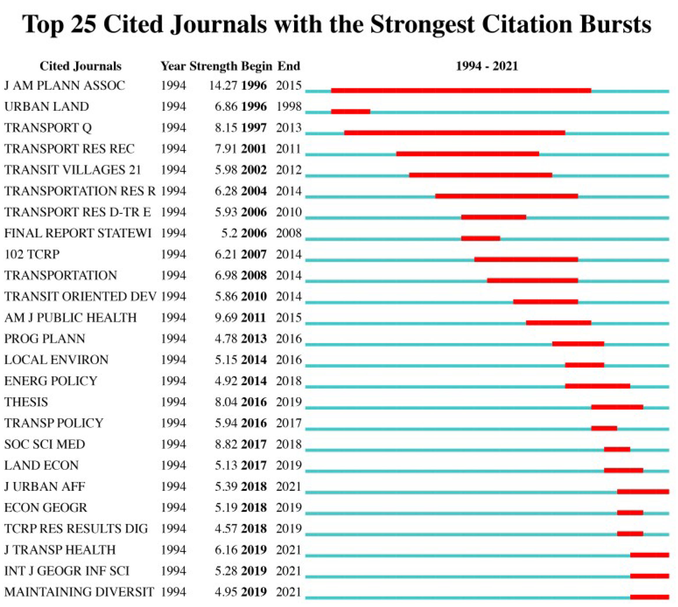 Sustainability 15 08223 g008