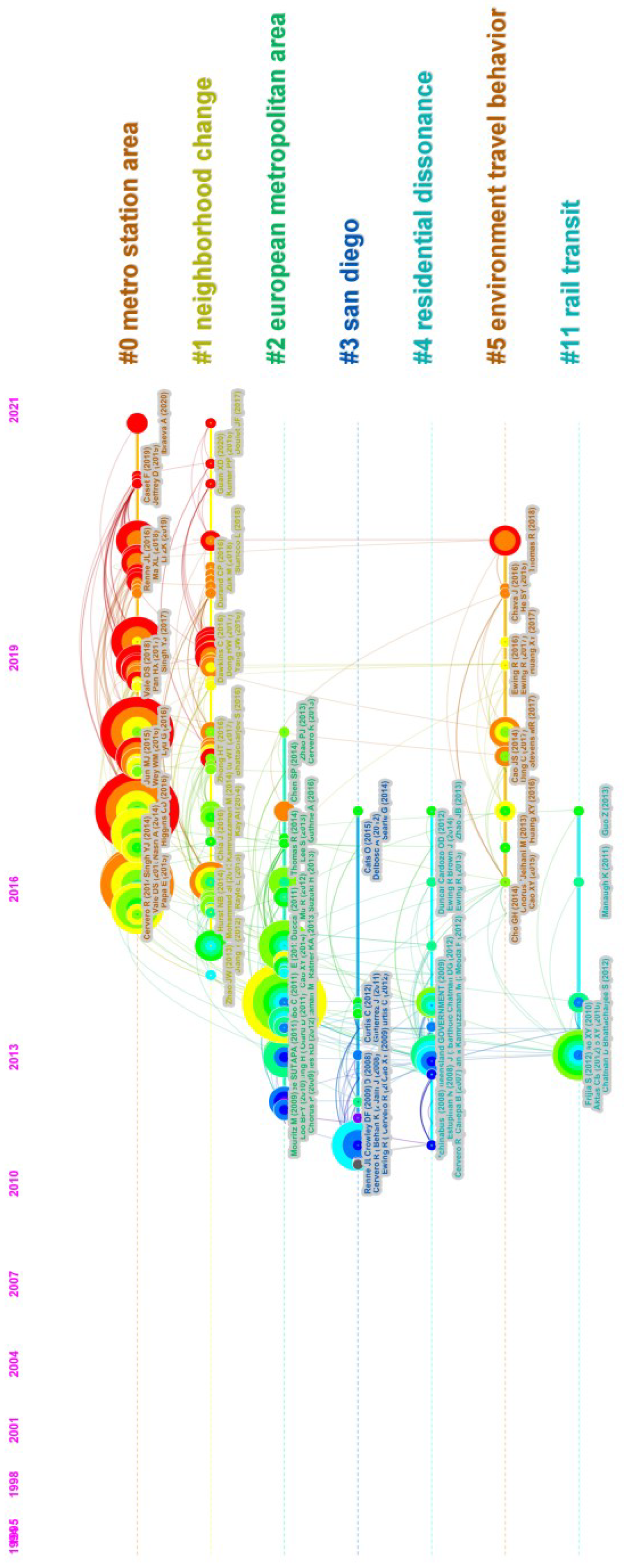 Sustainability 15 08223 g011