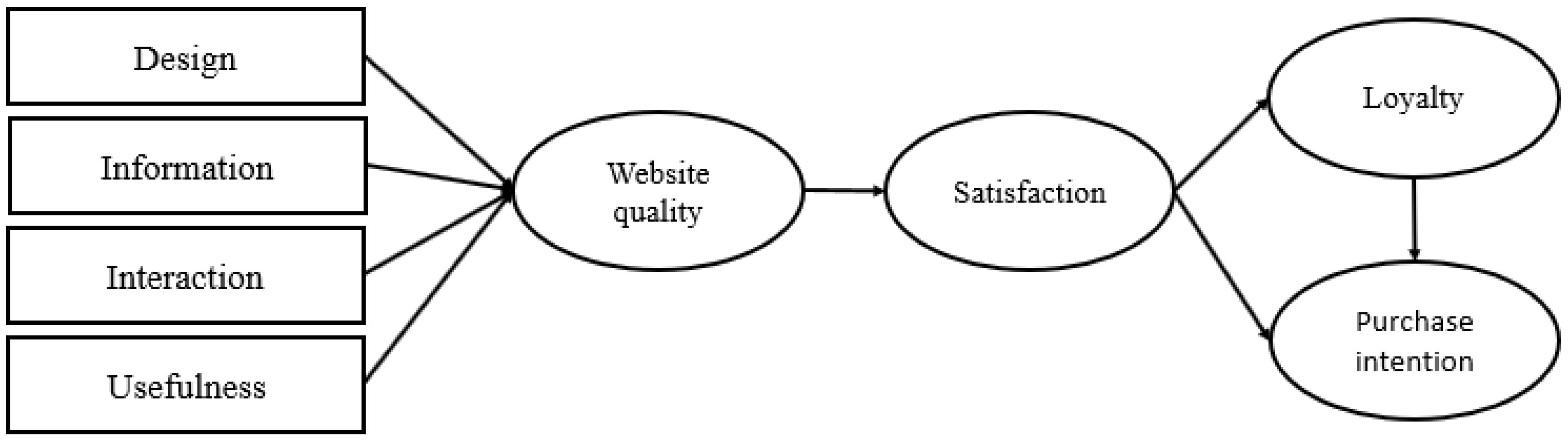 Sustainability 15 08225 g002