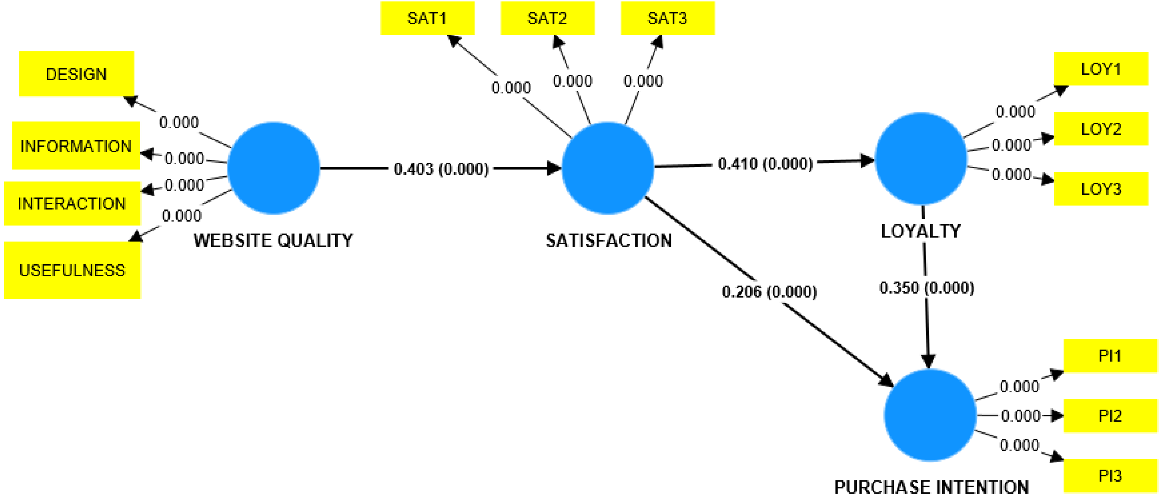 Sustainability 15 08225 g003