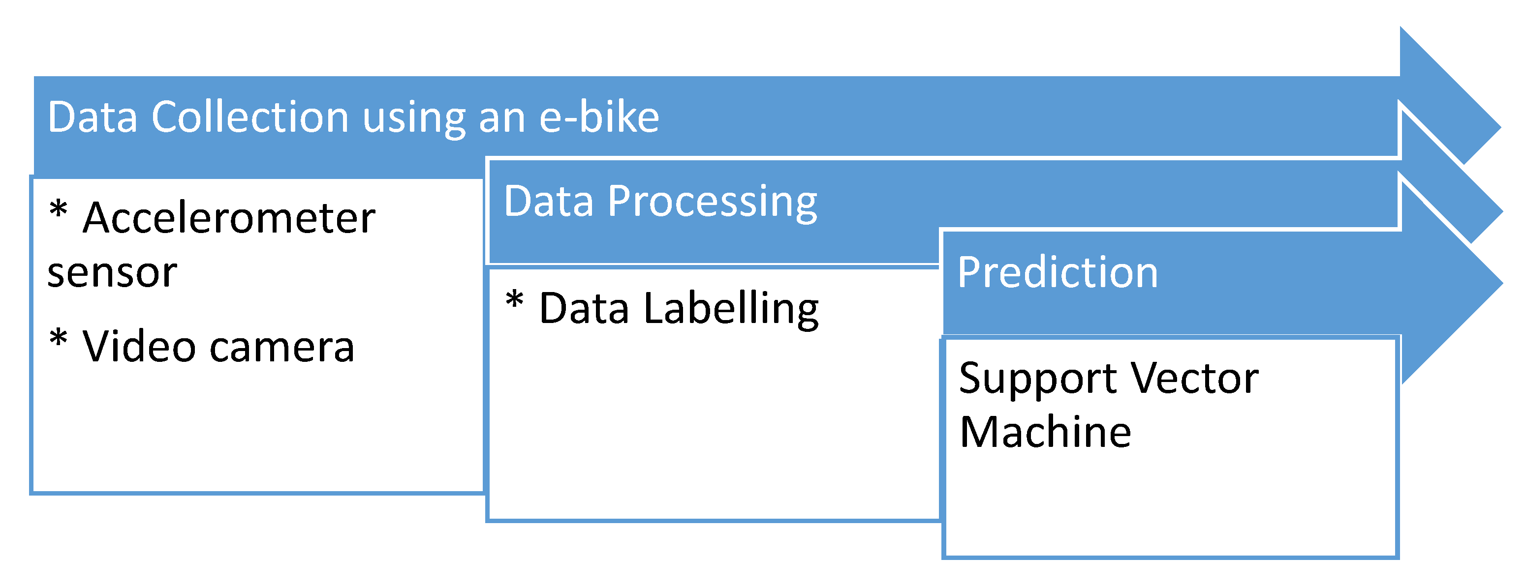 Sustainability 15 08227 g001
