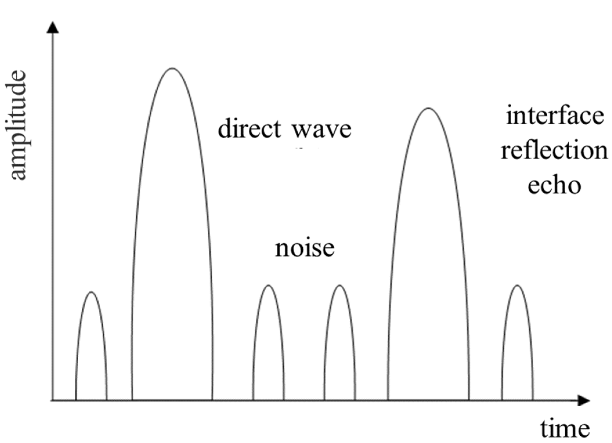 Sustainability 15 08228 g003