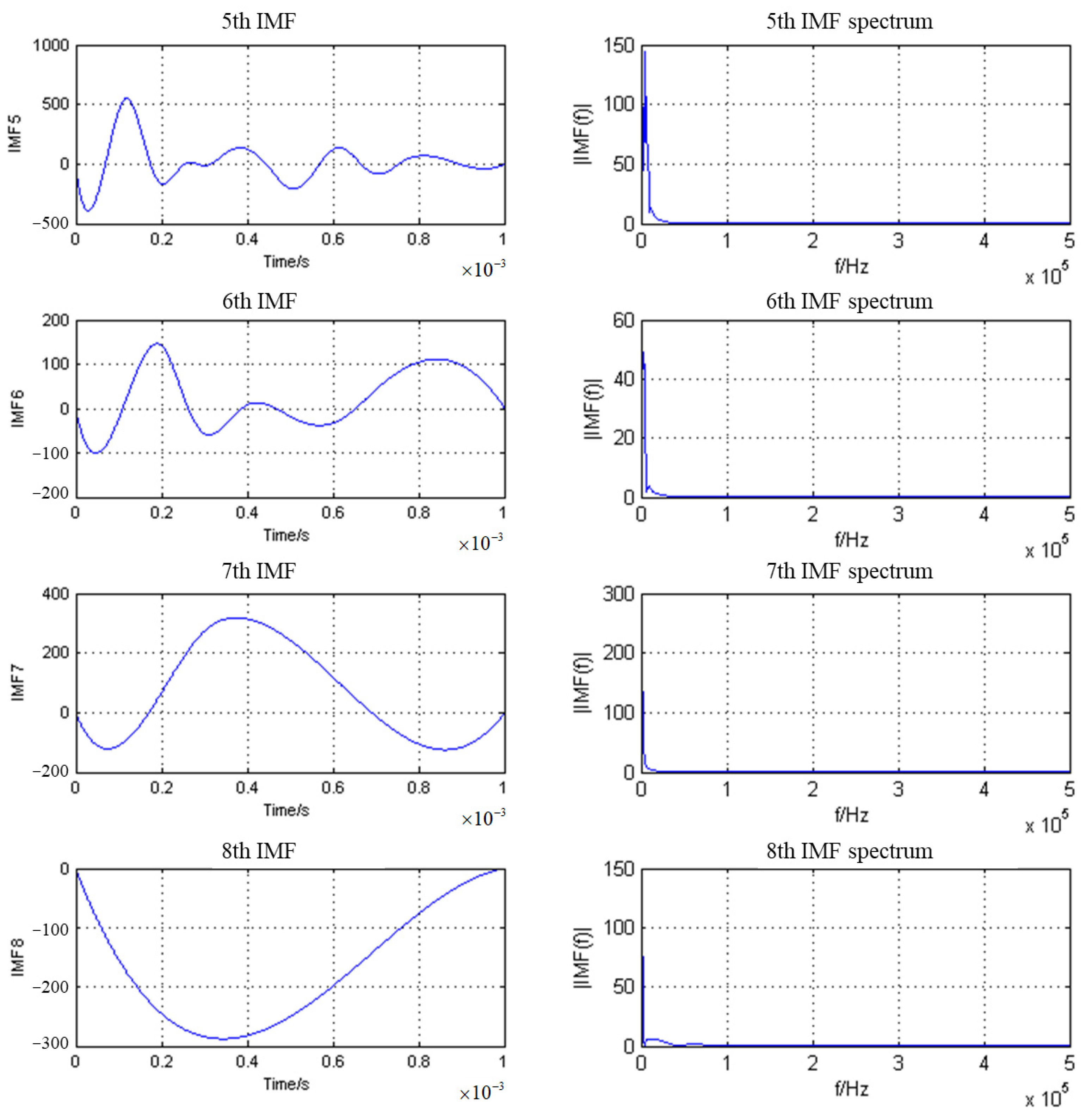 Sustainability 15 08228 g005b