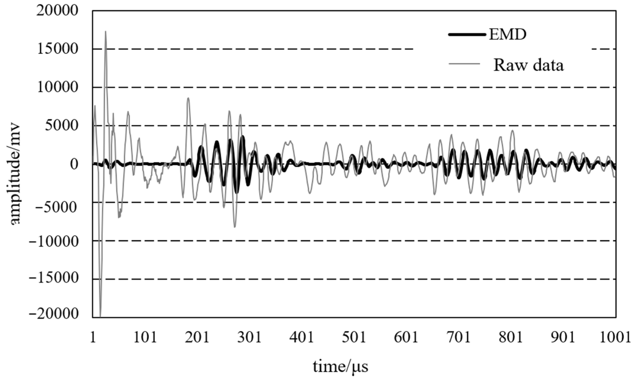 Sustainability 15 08228 g006