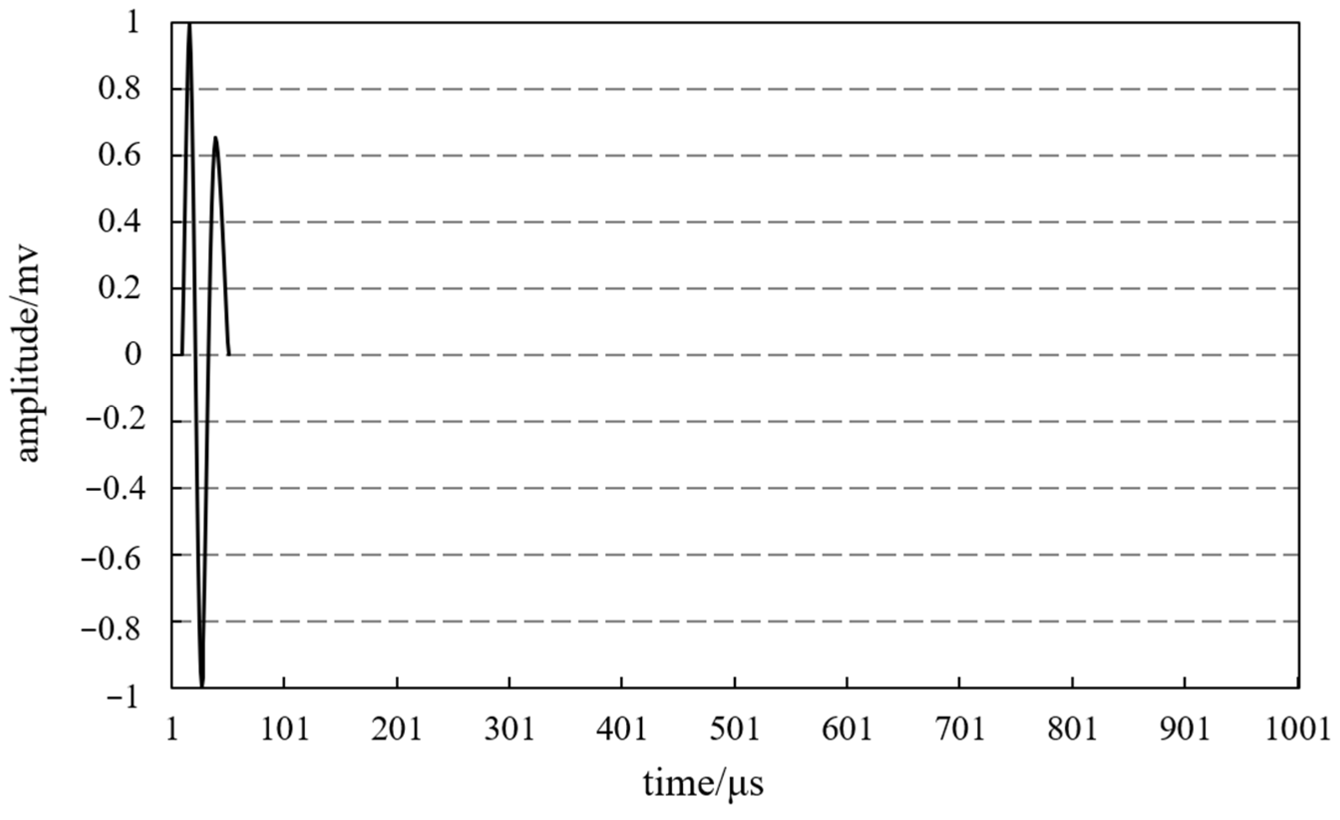 Sustainability 15 08228 g007