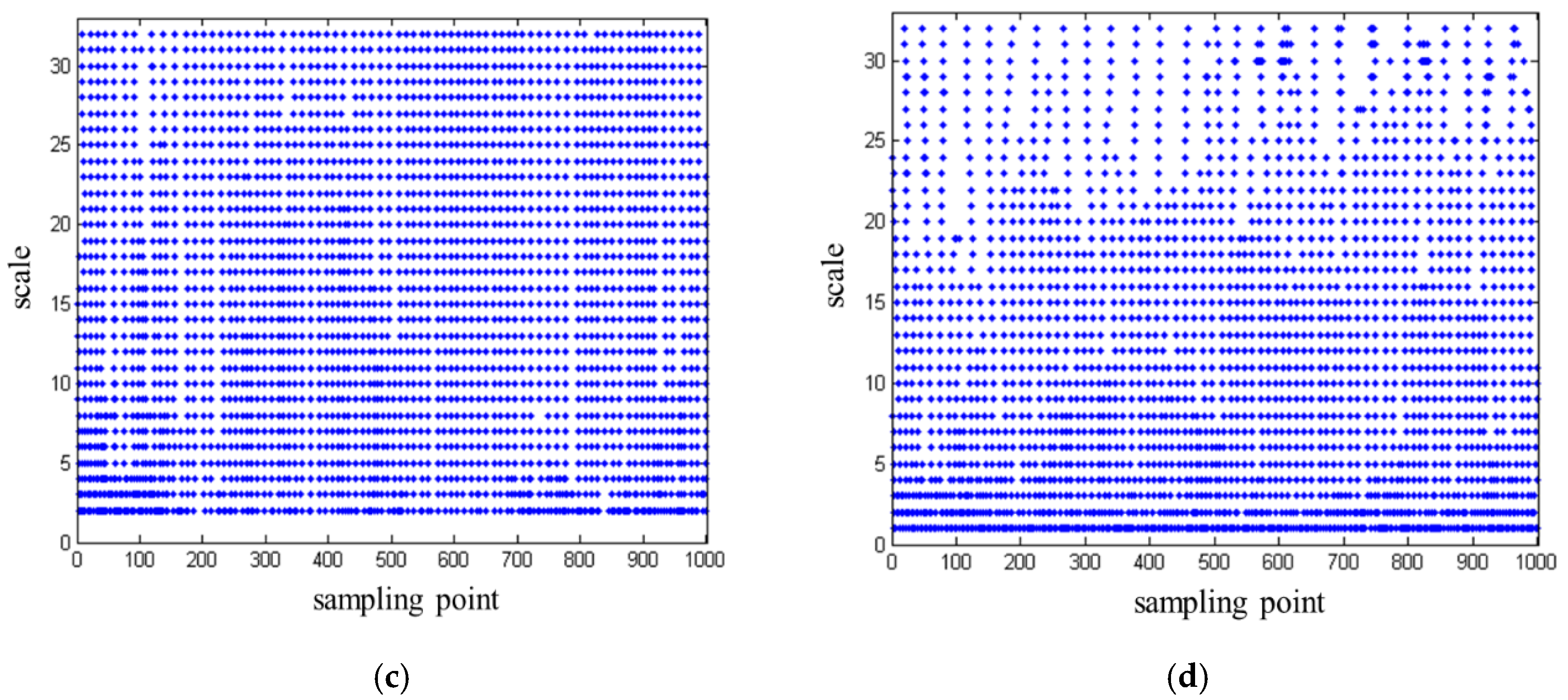 Sustainability 15 08228 g009b