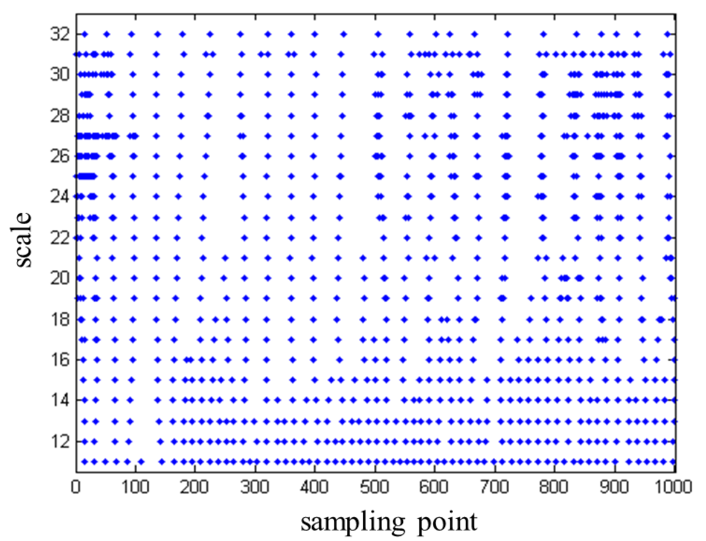 Sustainability 15 08228 g011