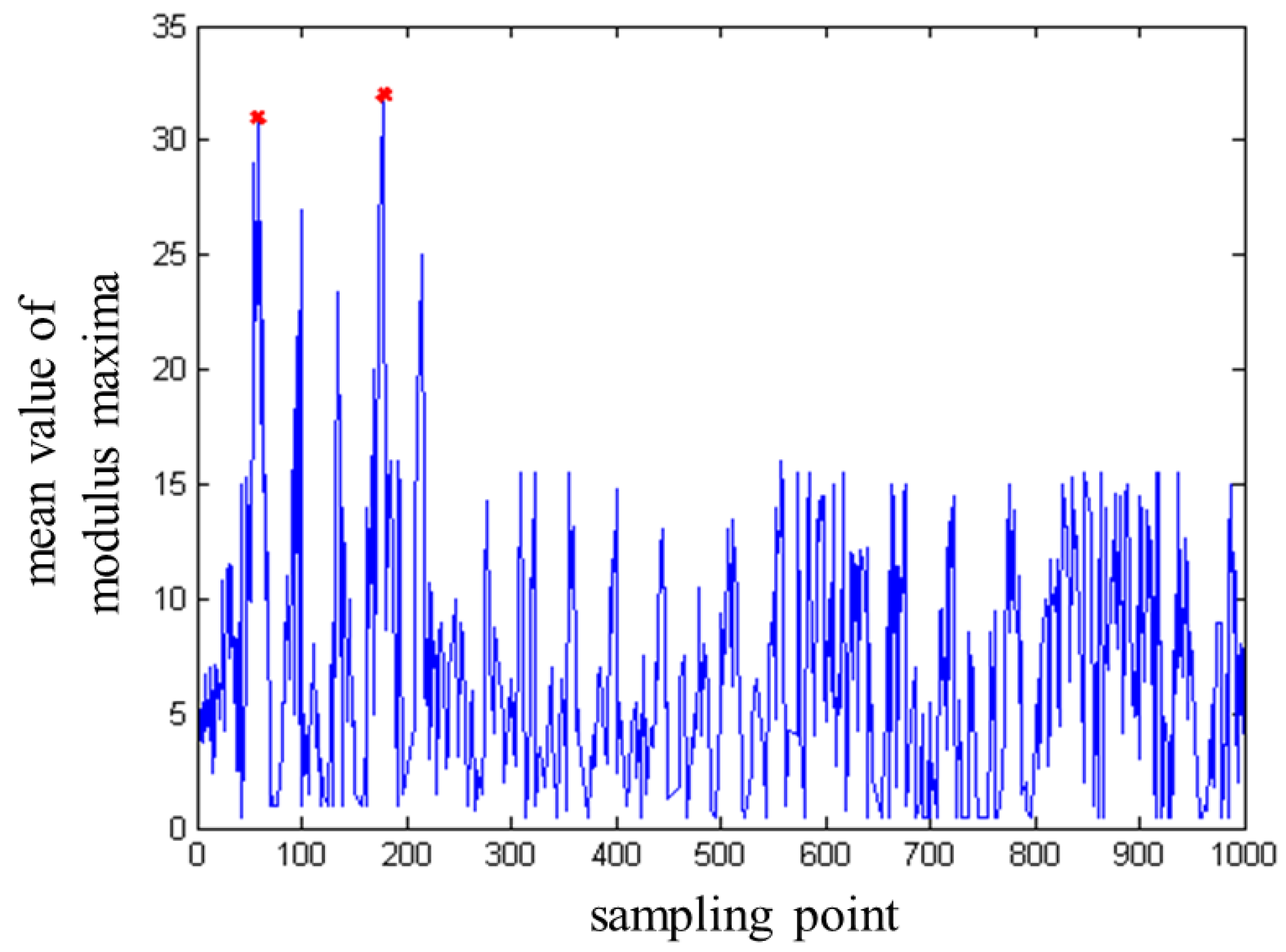 Sustainability 15 08228 g012