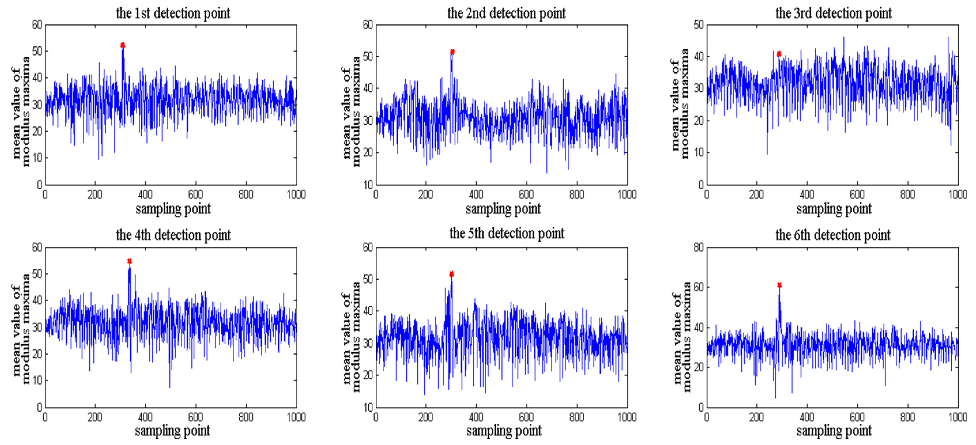 Sustainability 15 08228 g017