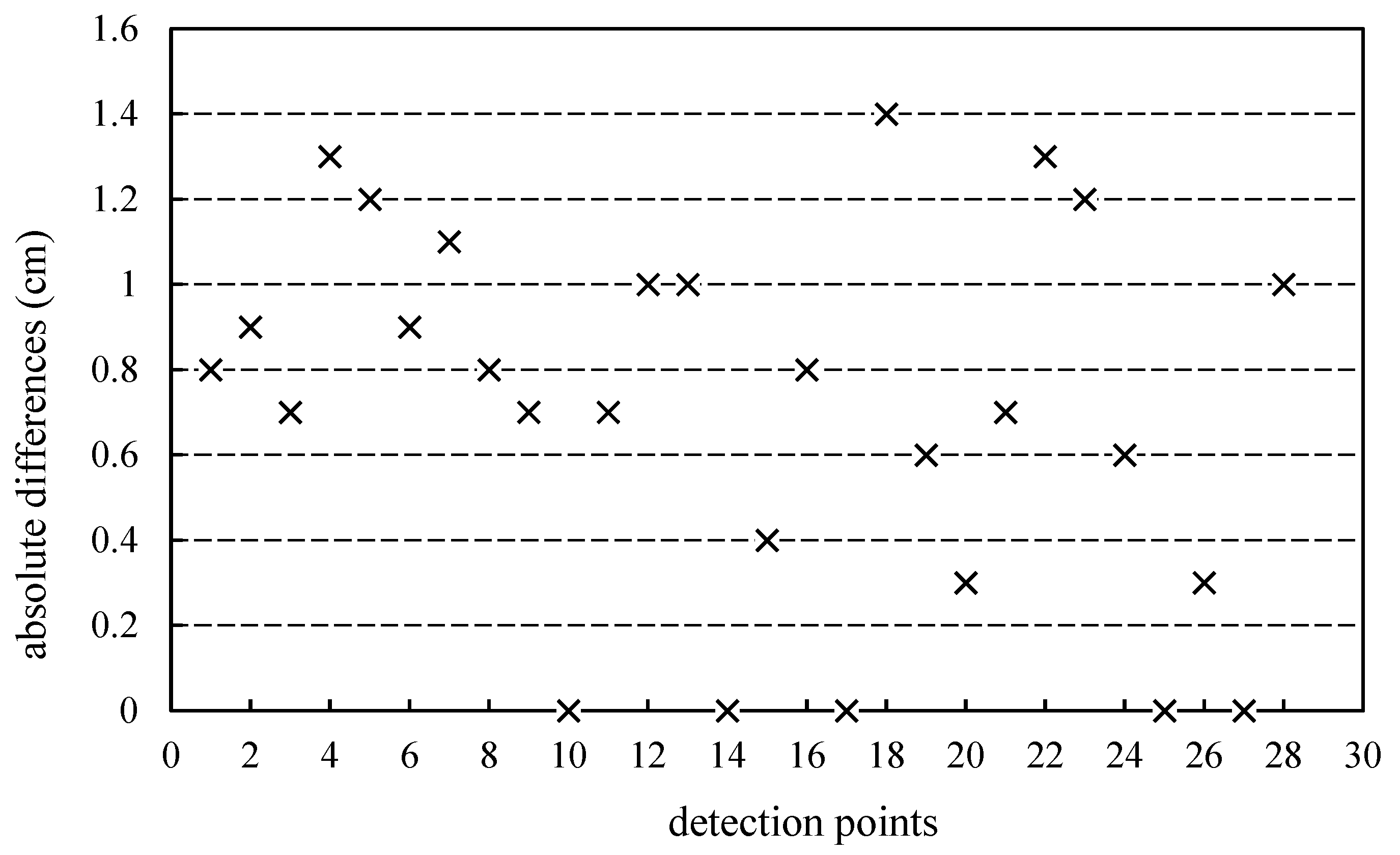 Sustainability 15 08228 g018