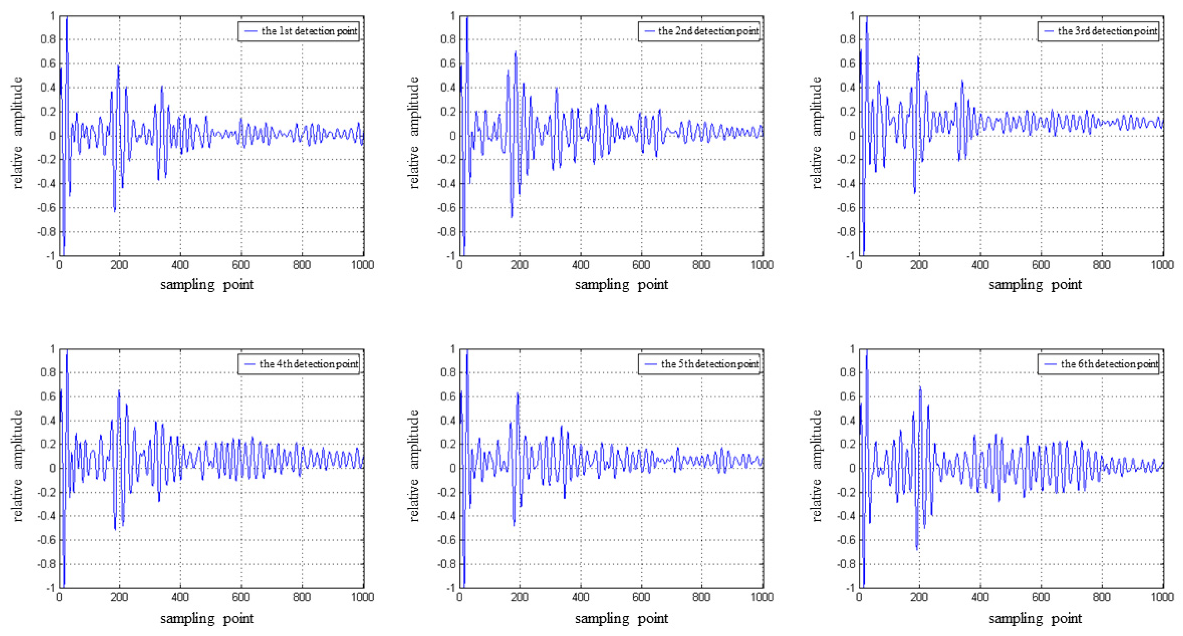 Sustainability 15 08228 g020