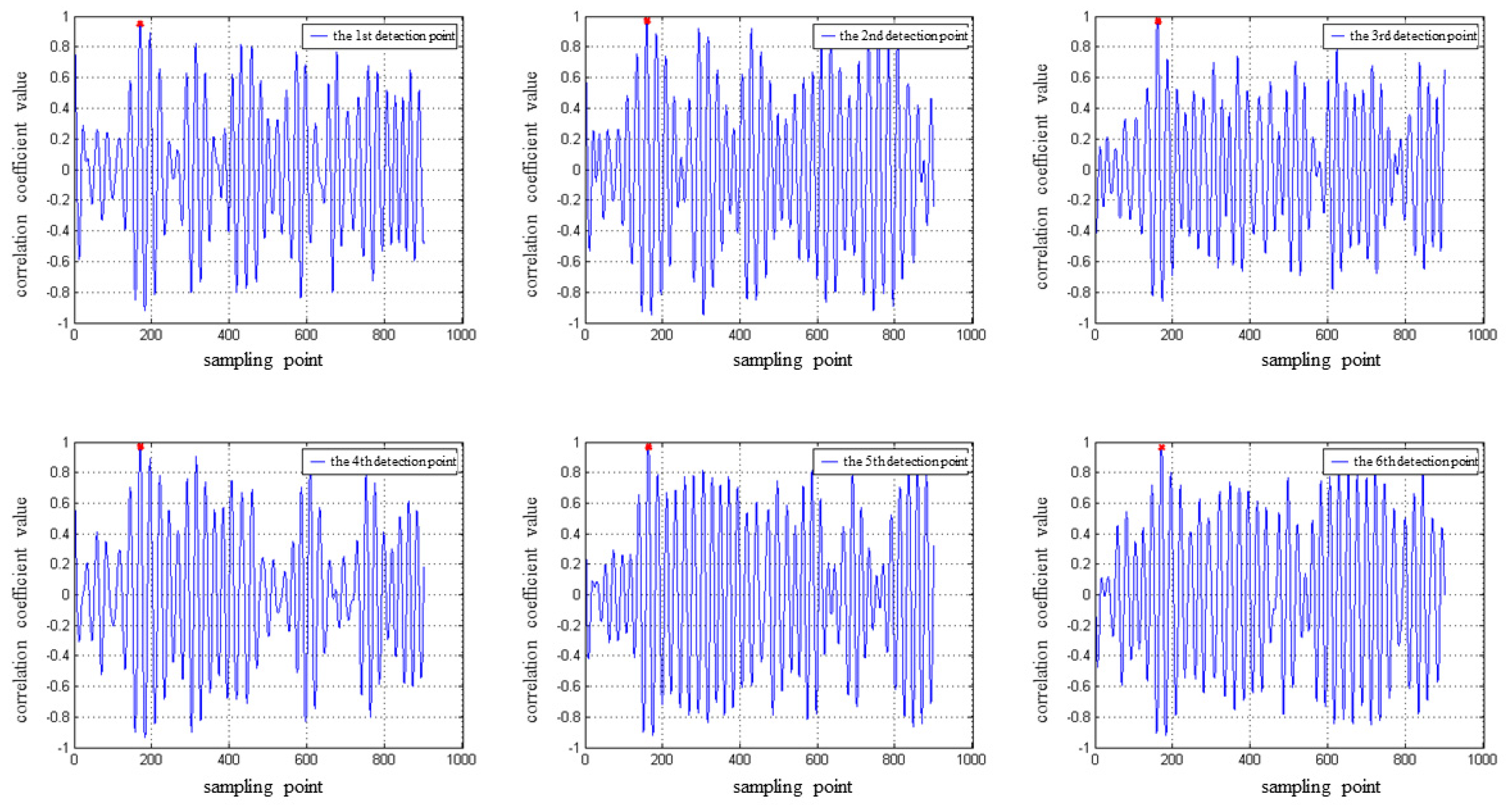 Sustainability 15 08228 g022