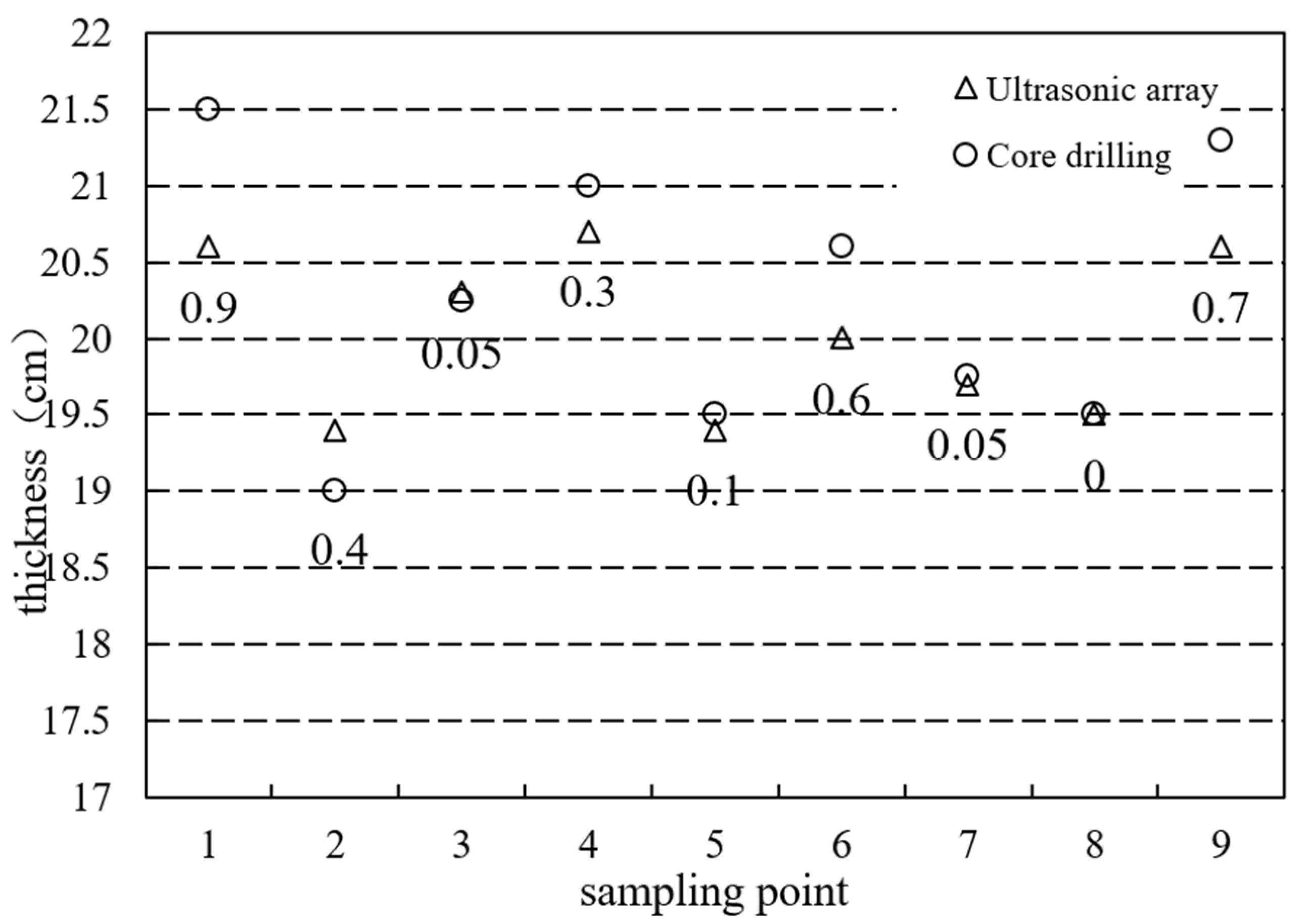 Sustainability 15 08228 g024