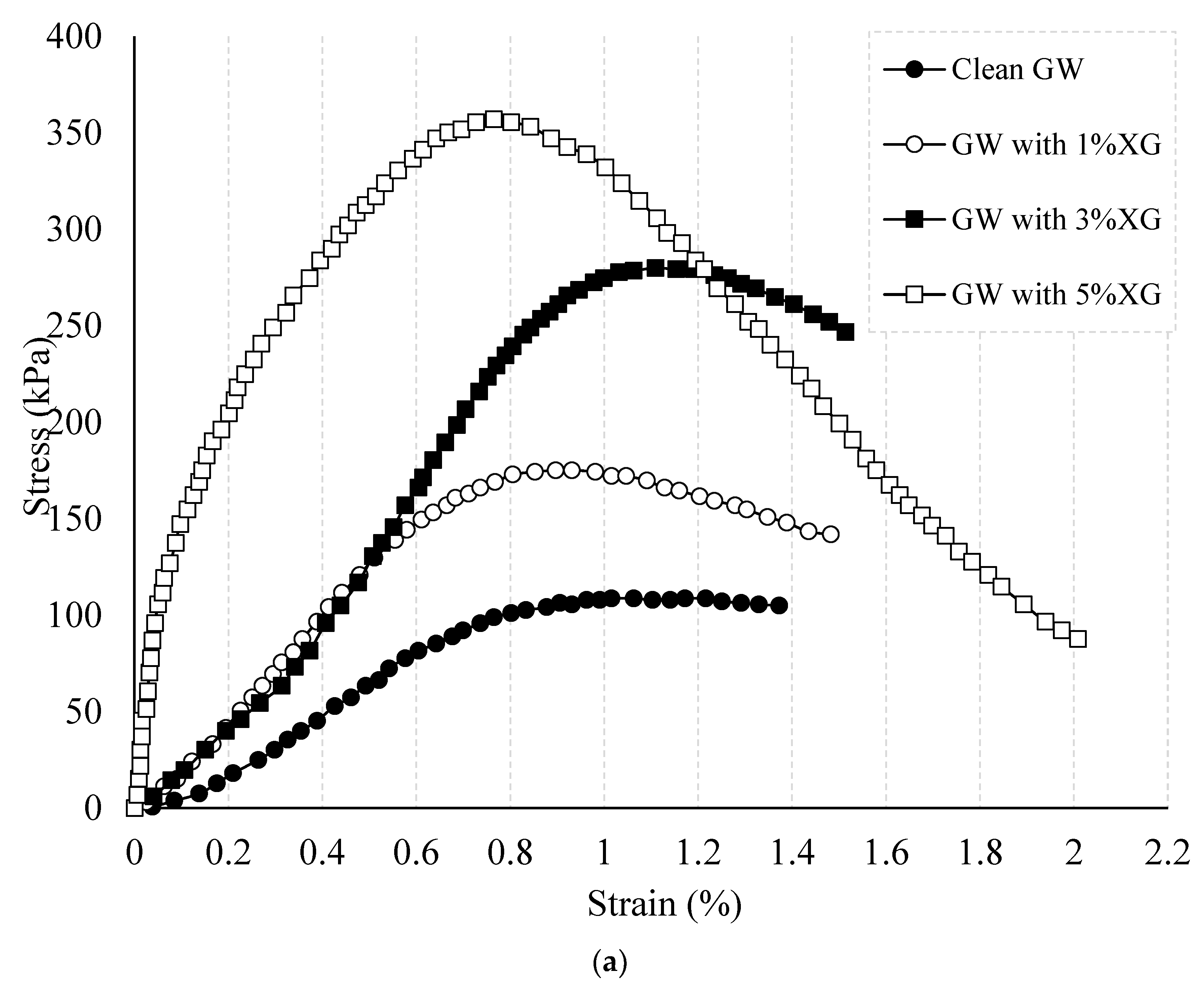 Sustainability 15 08231 g003a