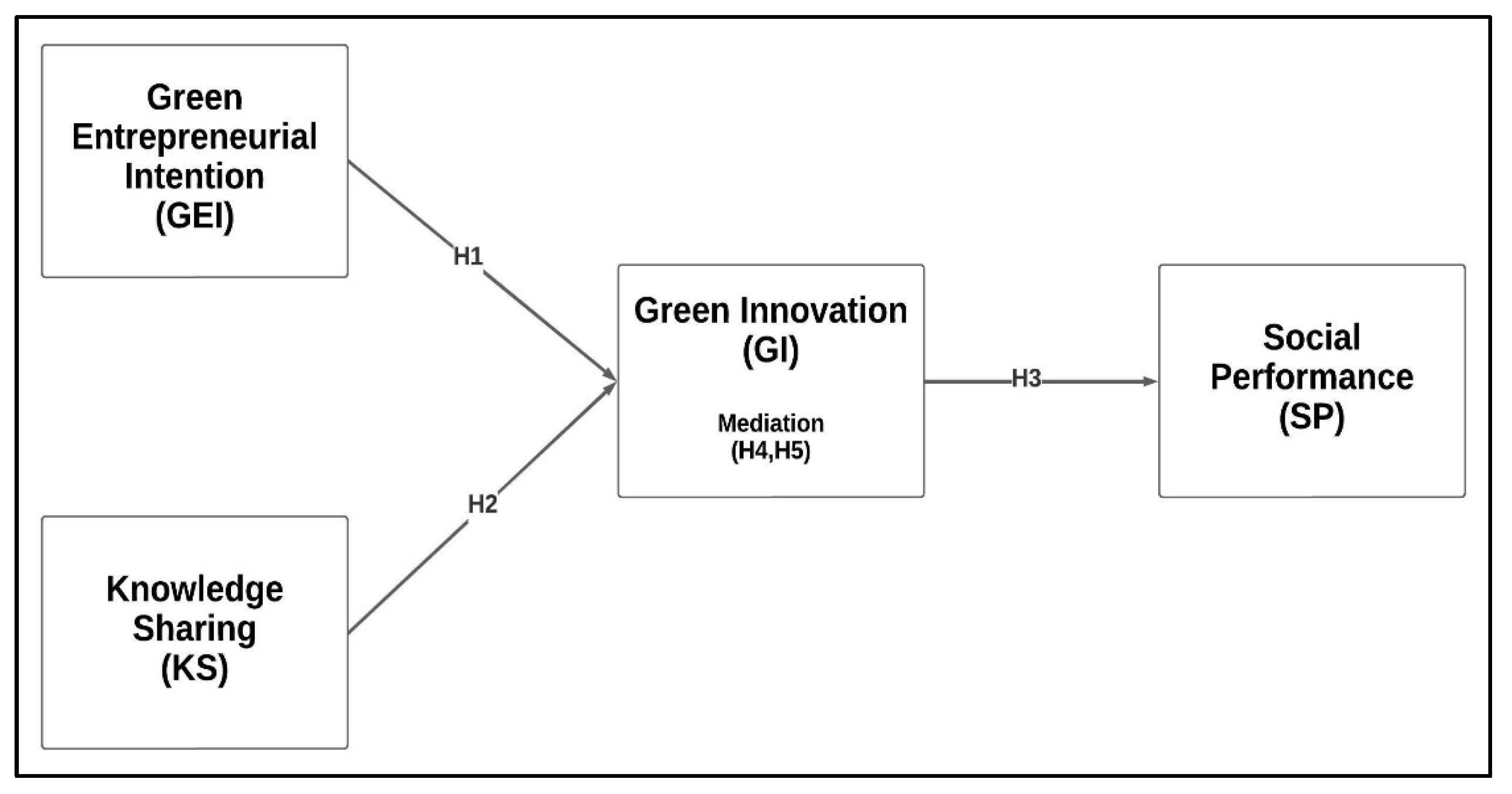 Sustainability 15 08232 g001 Sustainability 15 08232 g001