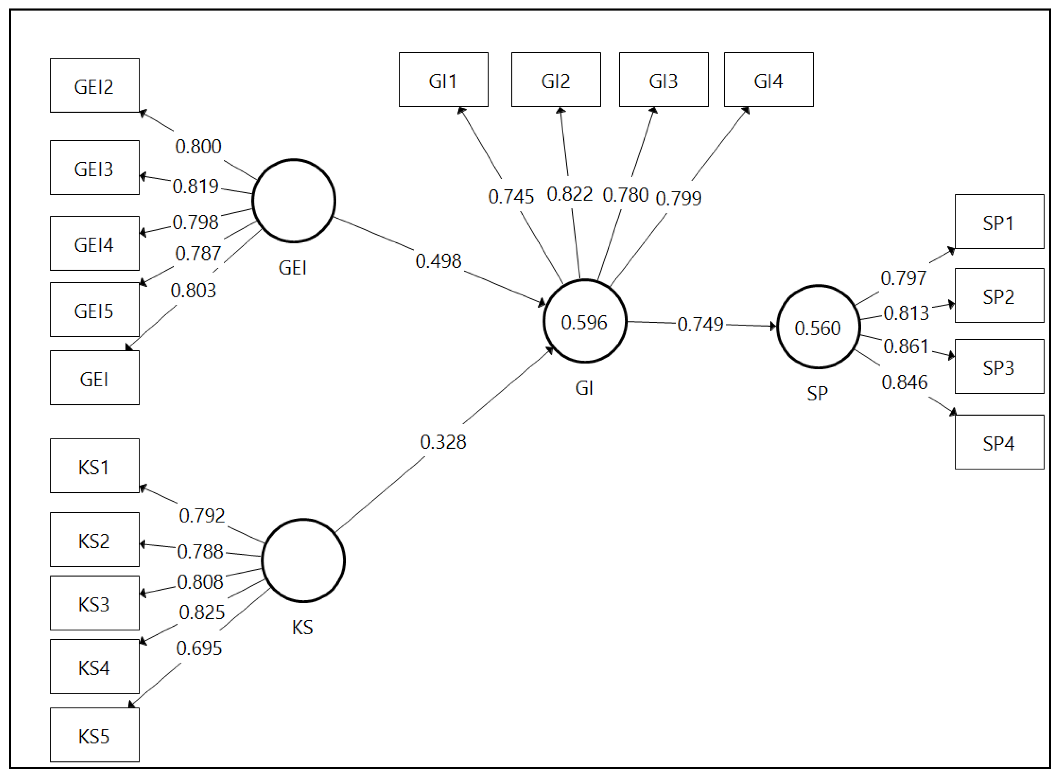 Sustainability 15 08232 g002 Sustainability 15 08232 g002