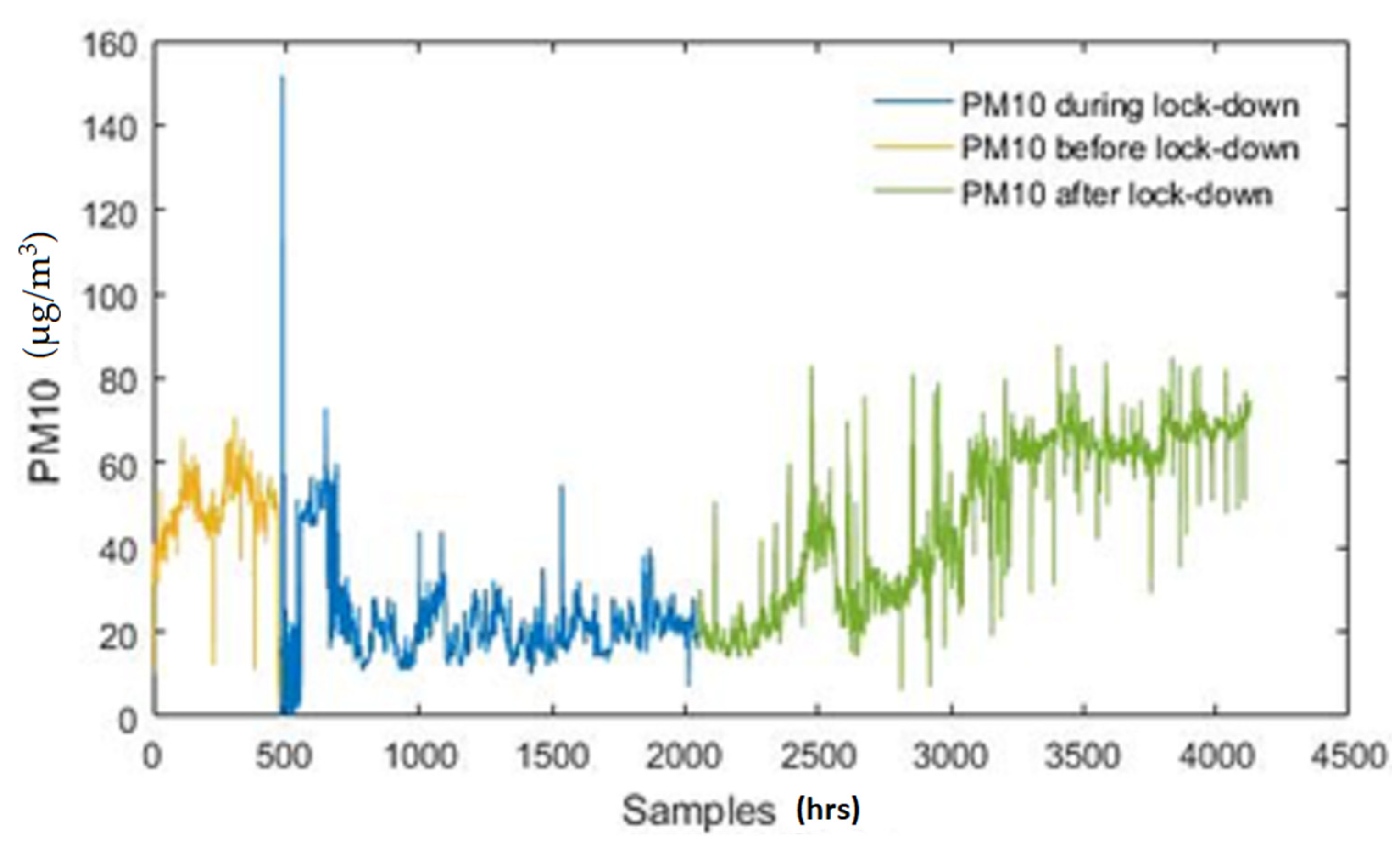 Sustainability 15 08233 g005 Sustainability 15 08233 g005