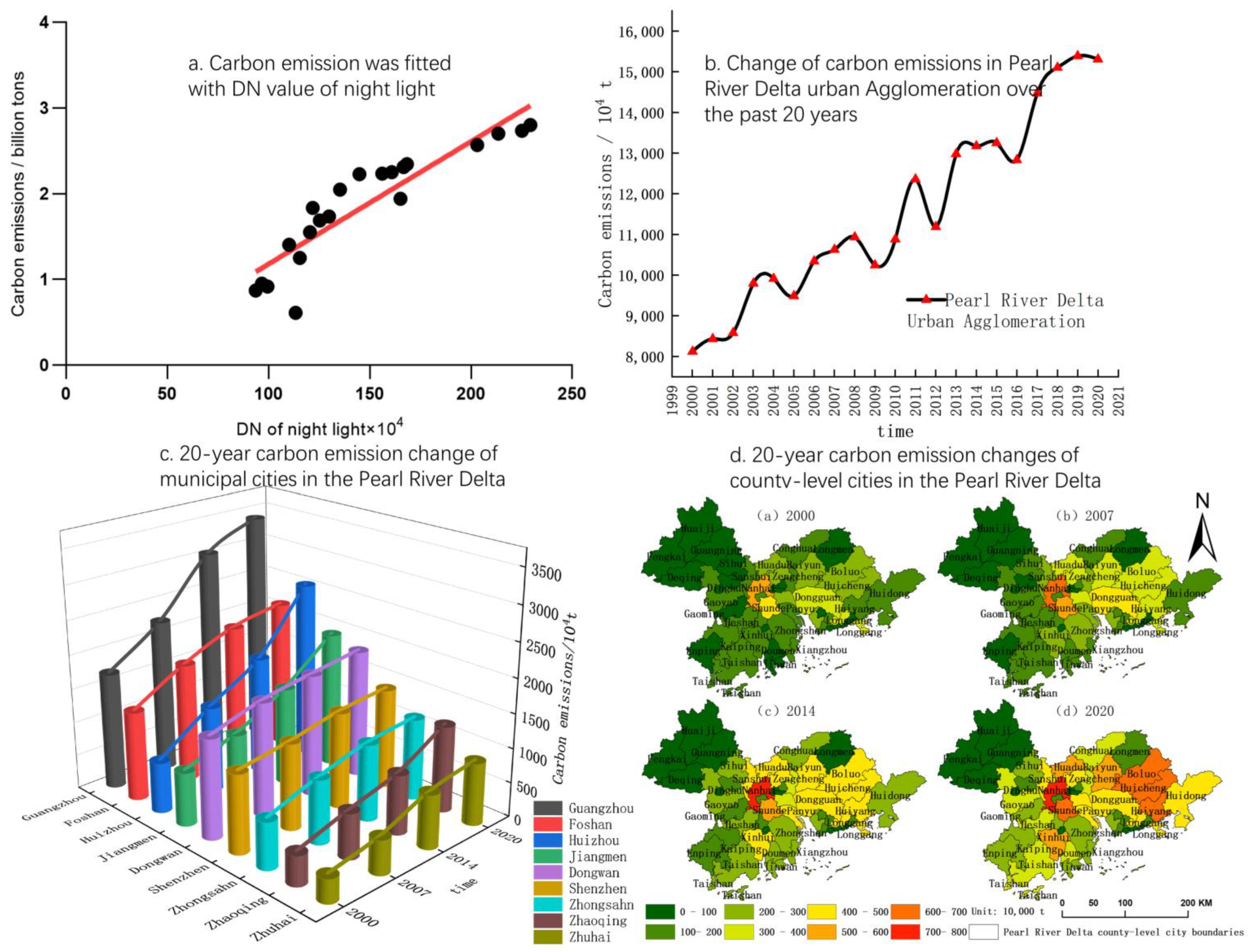 Sustainability 15 08234 g002