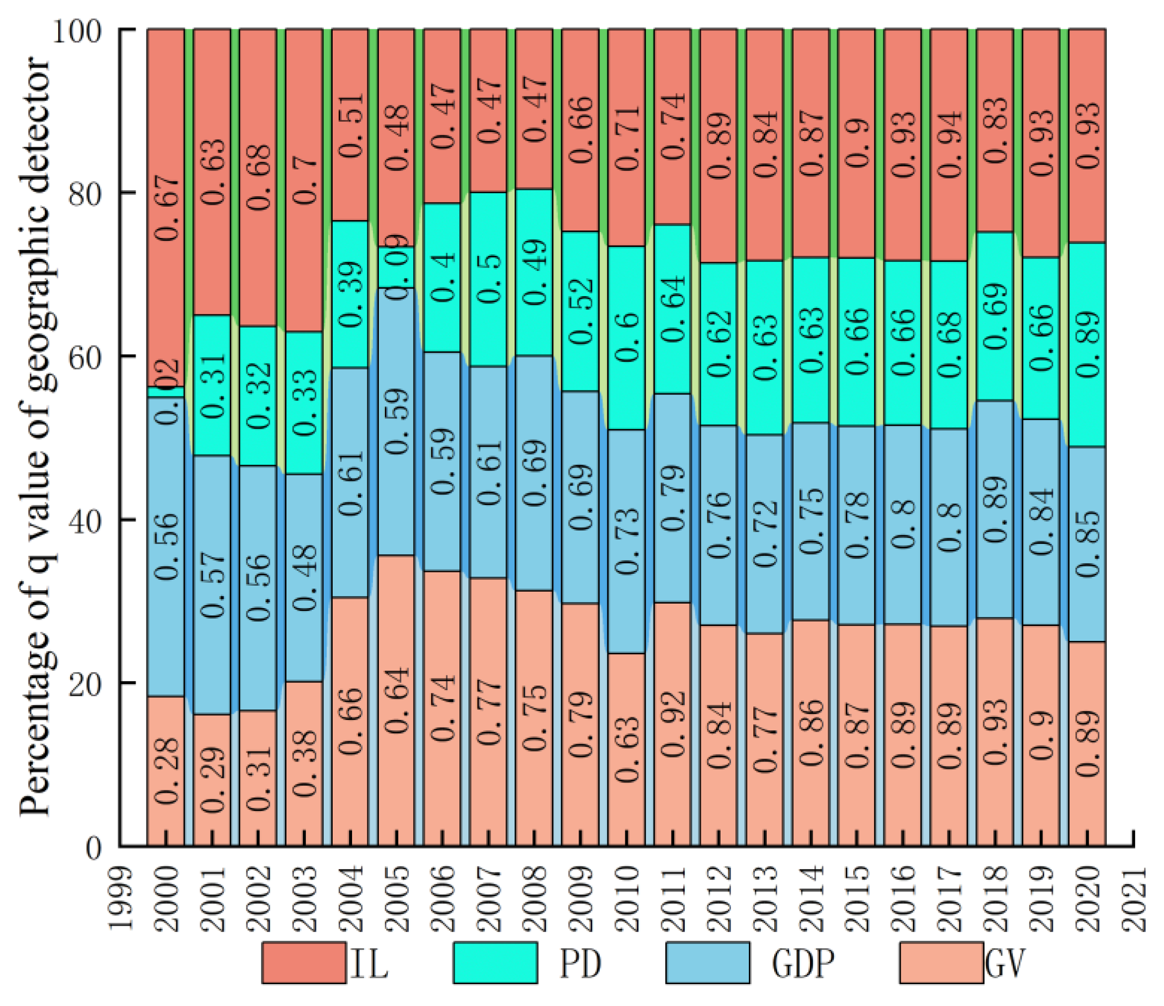 Sustainability 15 08234 g008