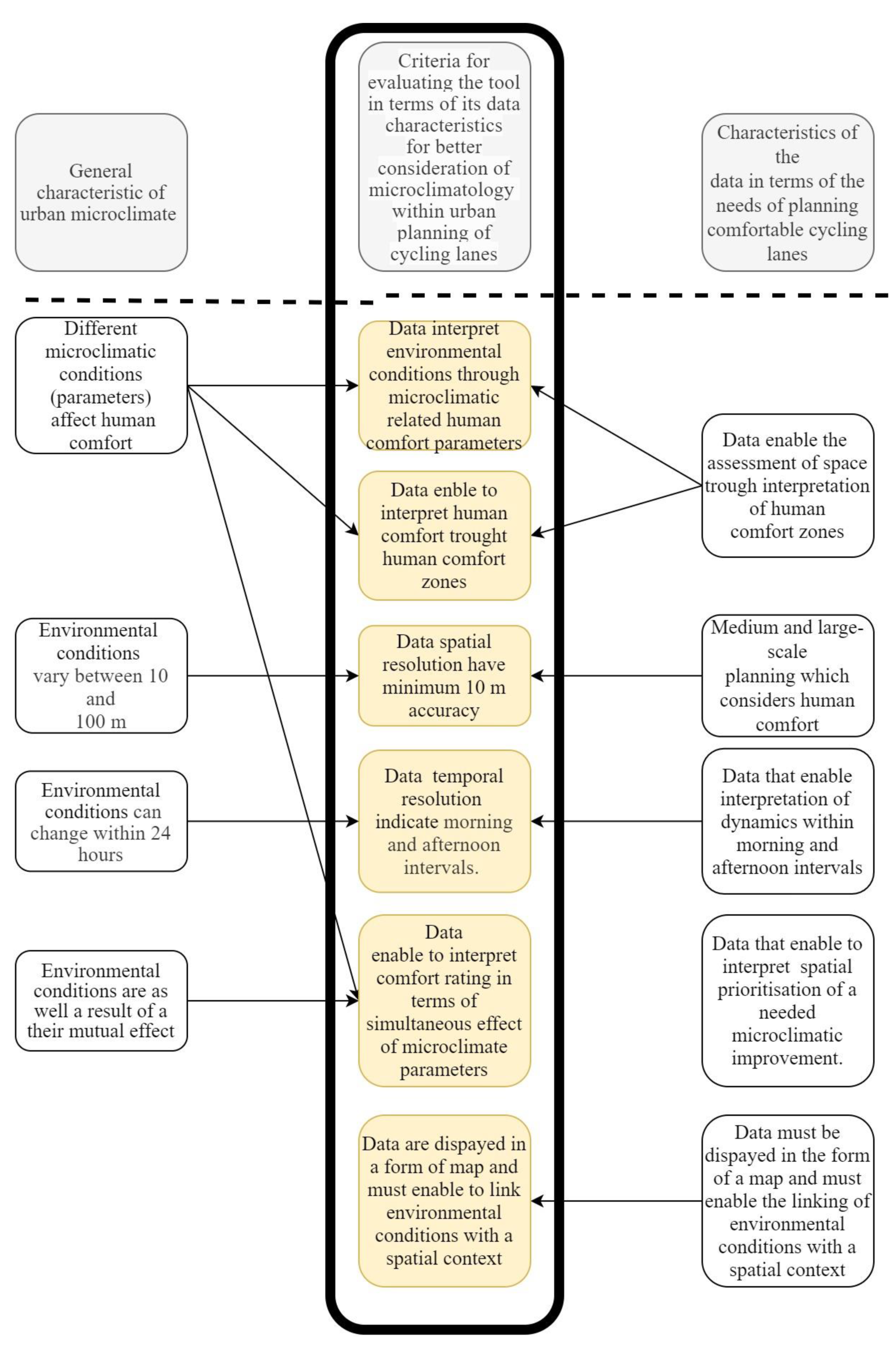 Sustainability 15 08236 g001