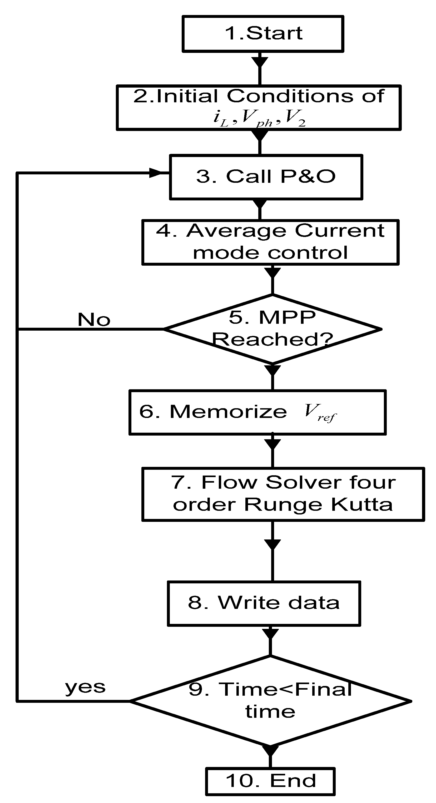 Sustainability 15 08238 g003