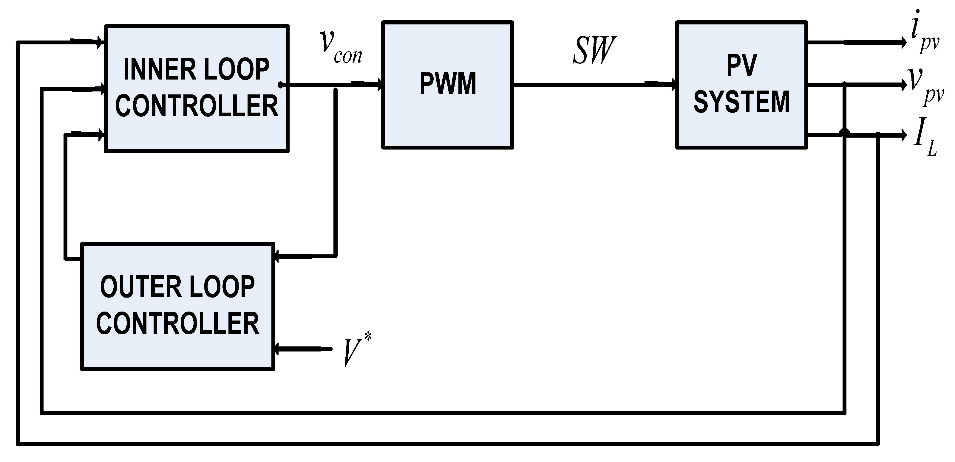 Sustainability 15 08238 g004