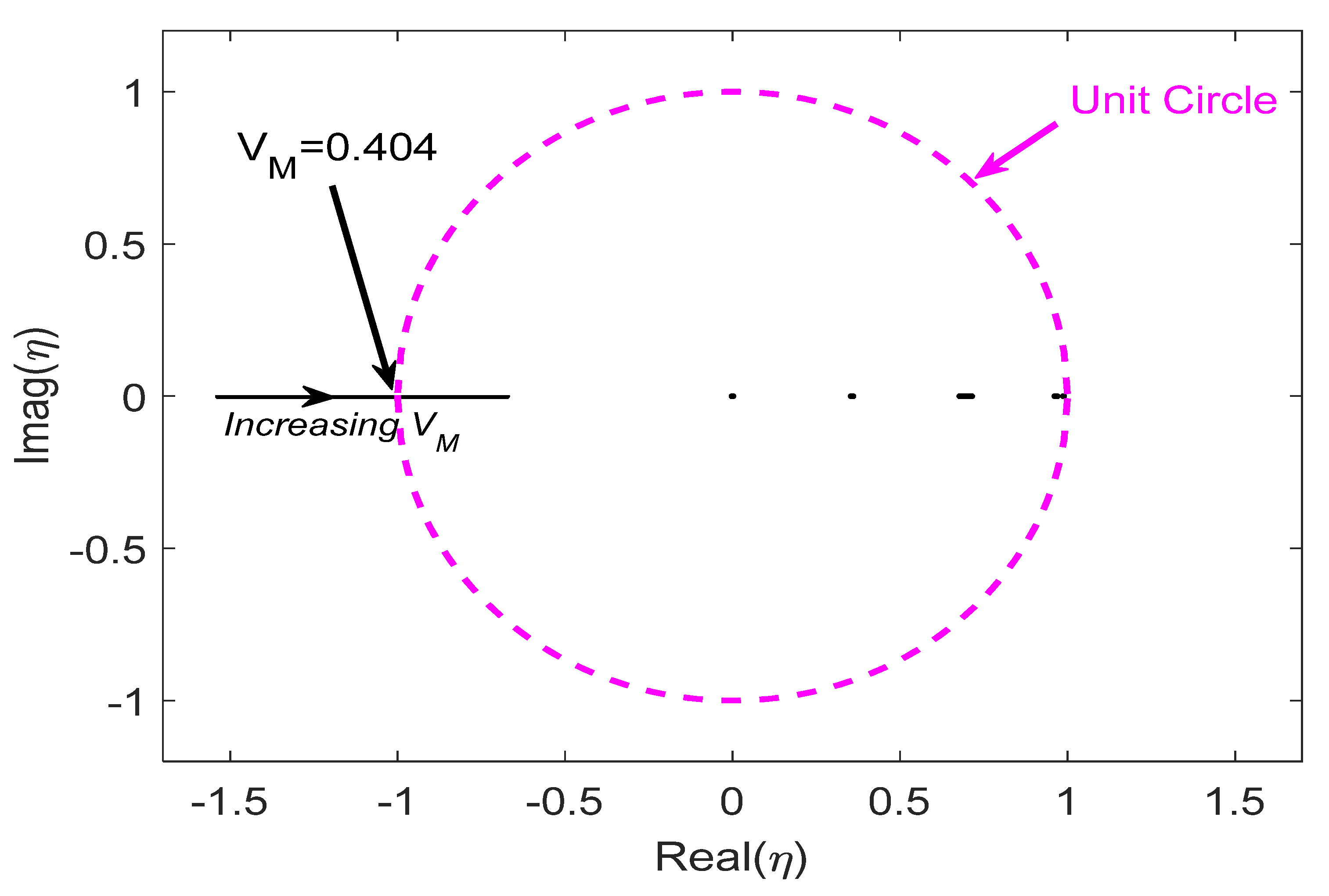 Sustainability 15 08238 g005