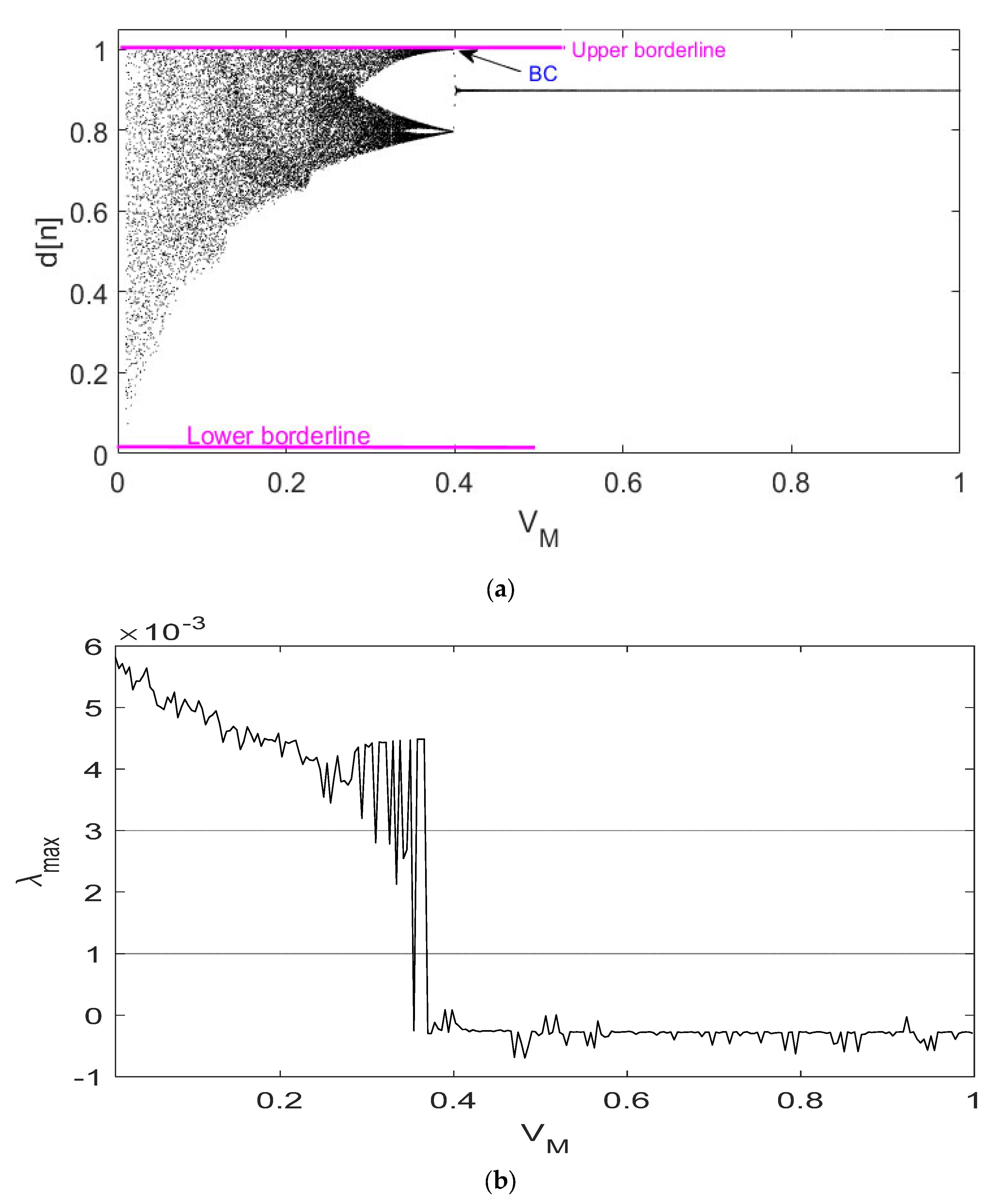 Sustainability 15 08238 g007
