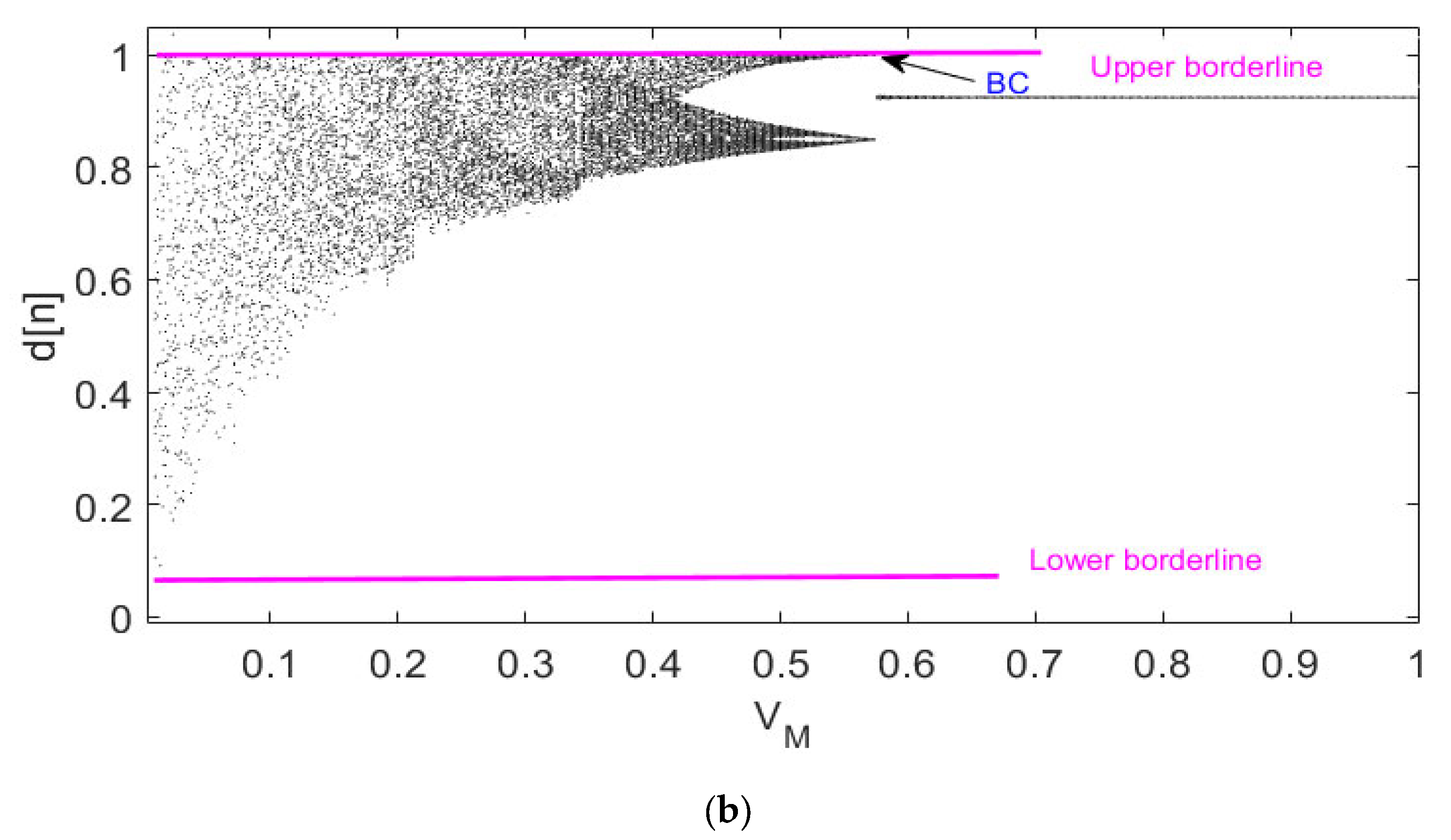 Sustainability 15 08238 g008b