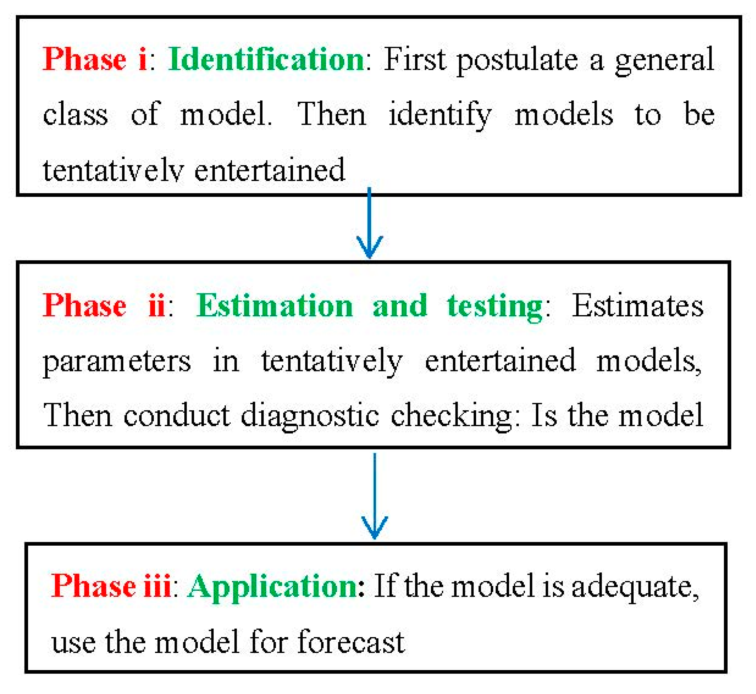 Sustainability 15 08240 g002