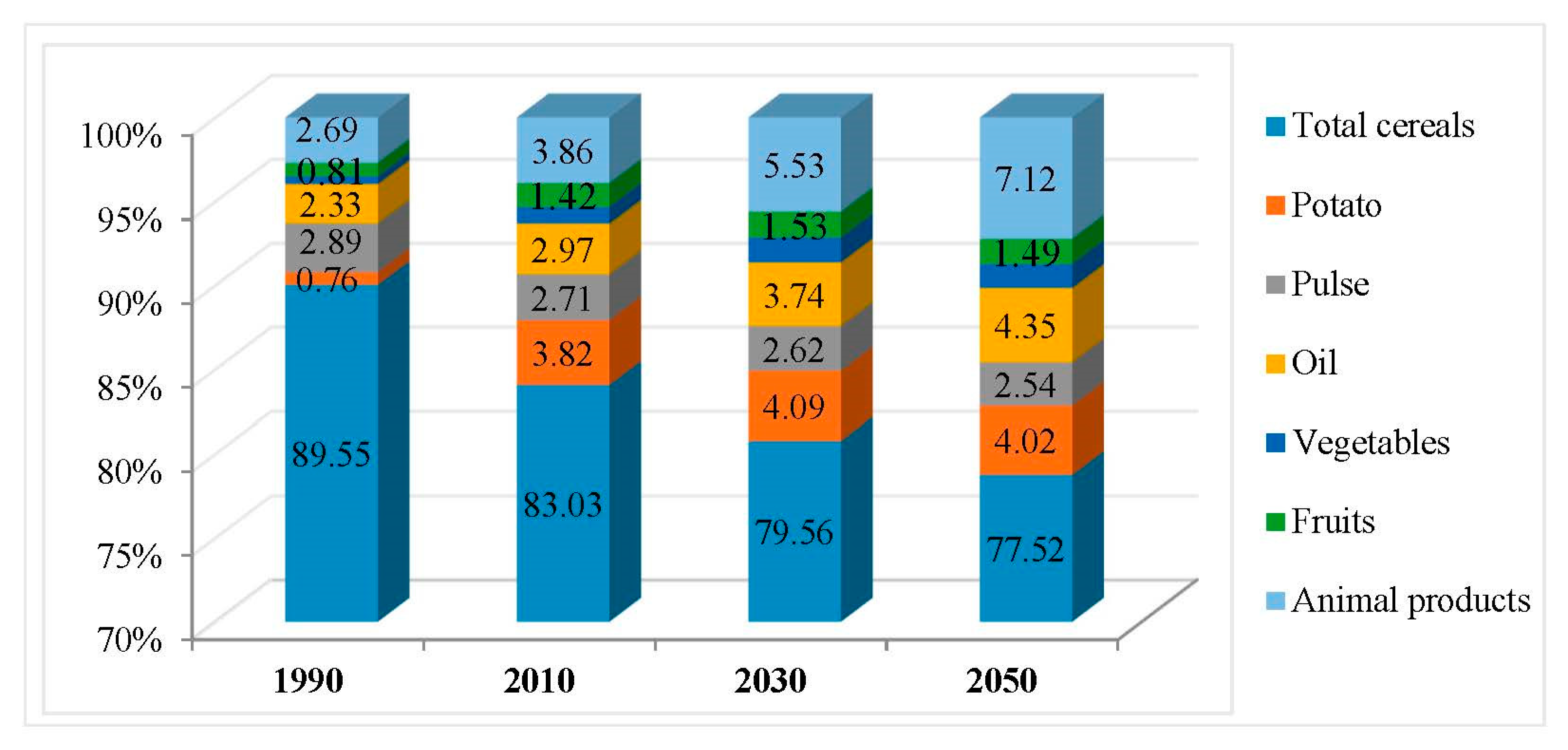 Sustainability 15 08240 g003