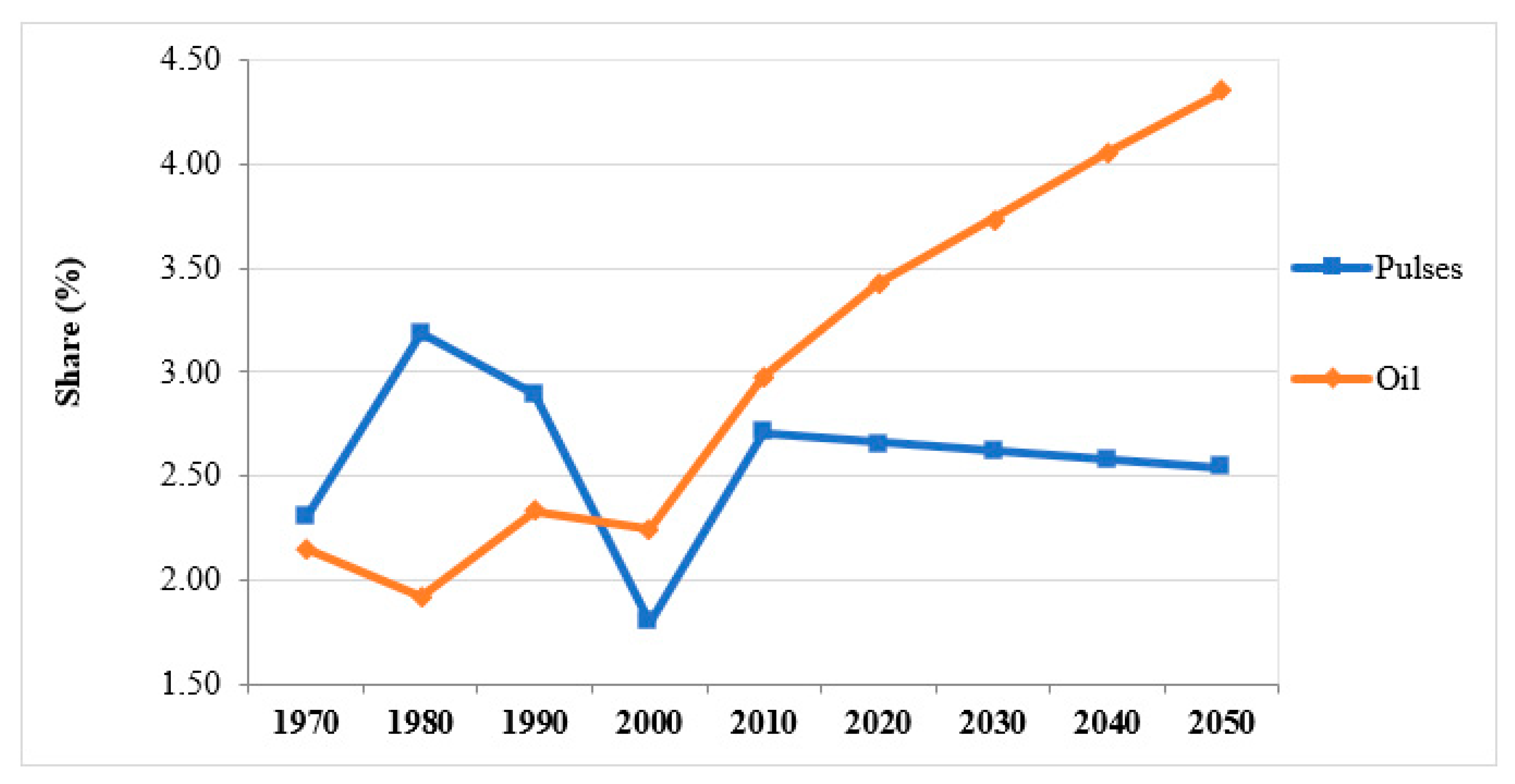 Sustainability 15 08240 g004