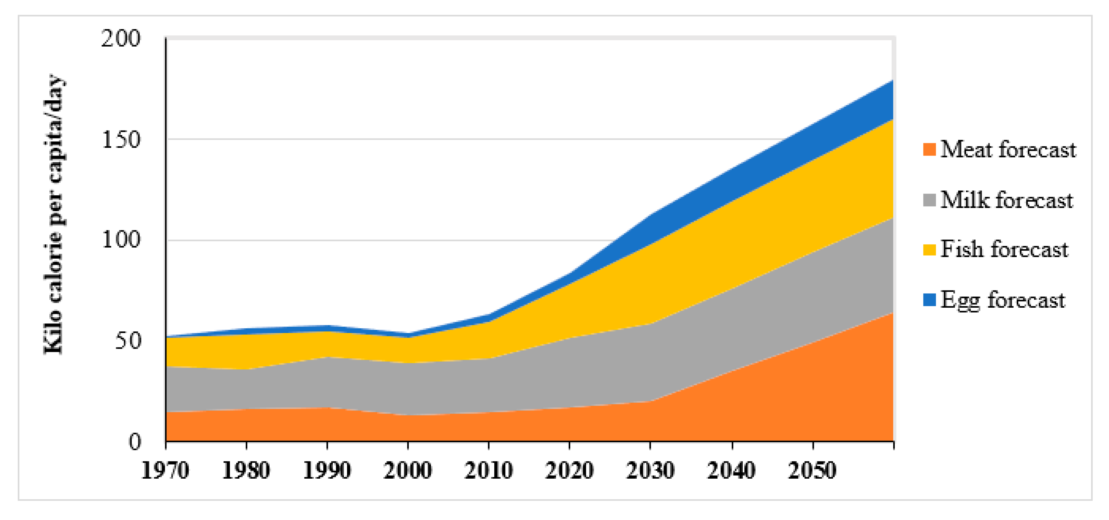 Sustainability 15 08240 g005