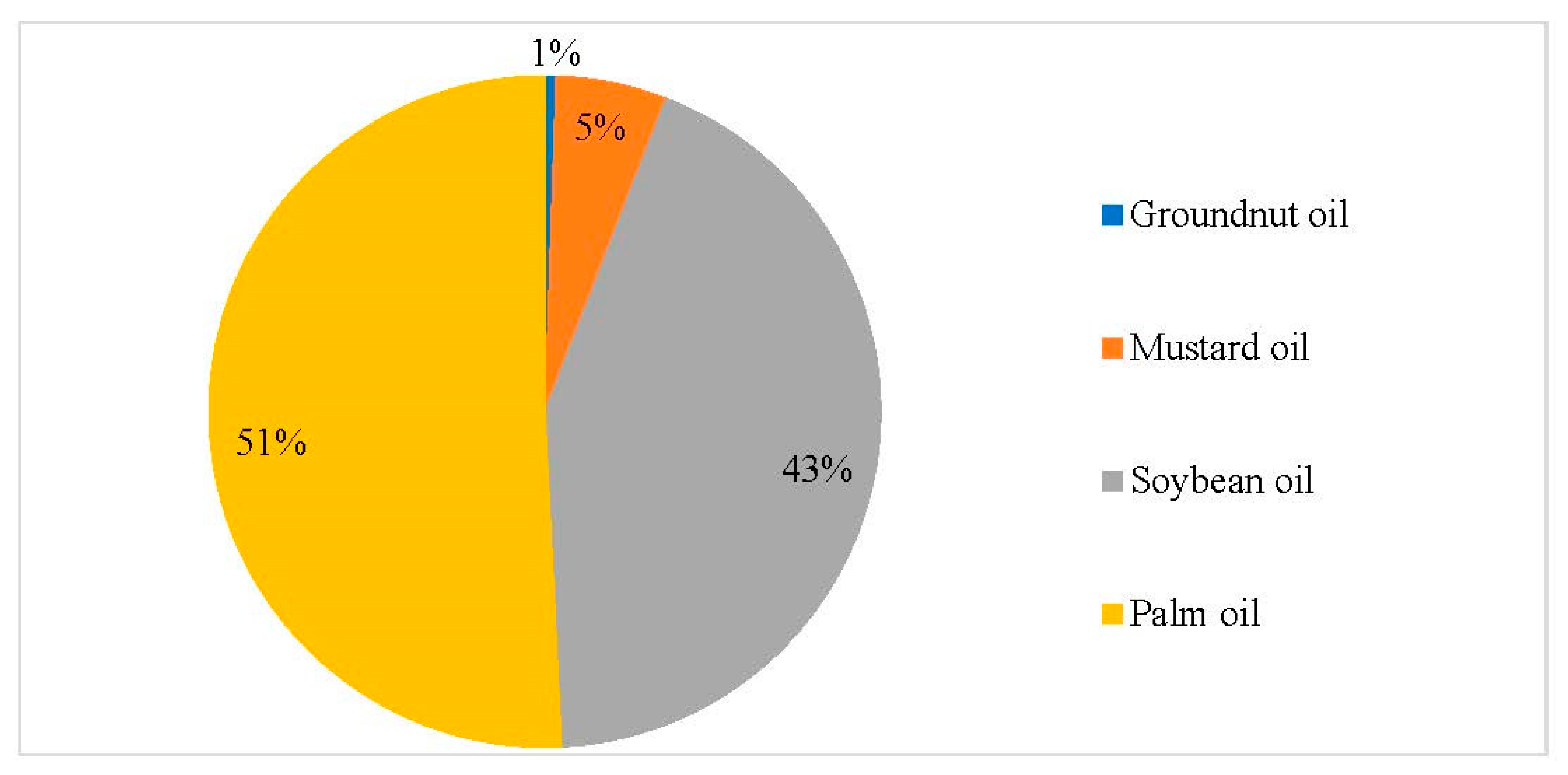 Sustainability 15 08240 g006