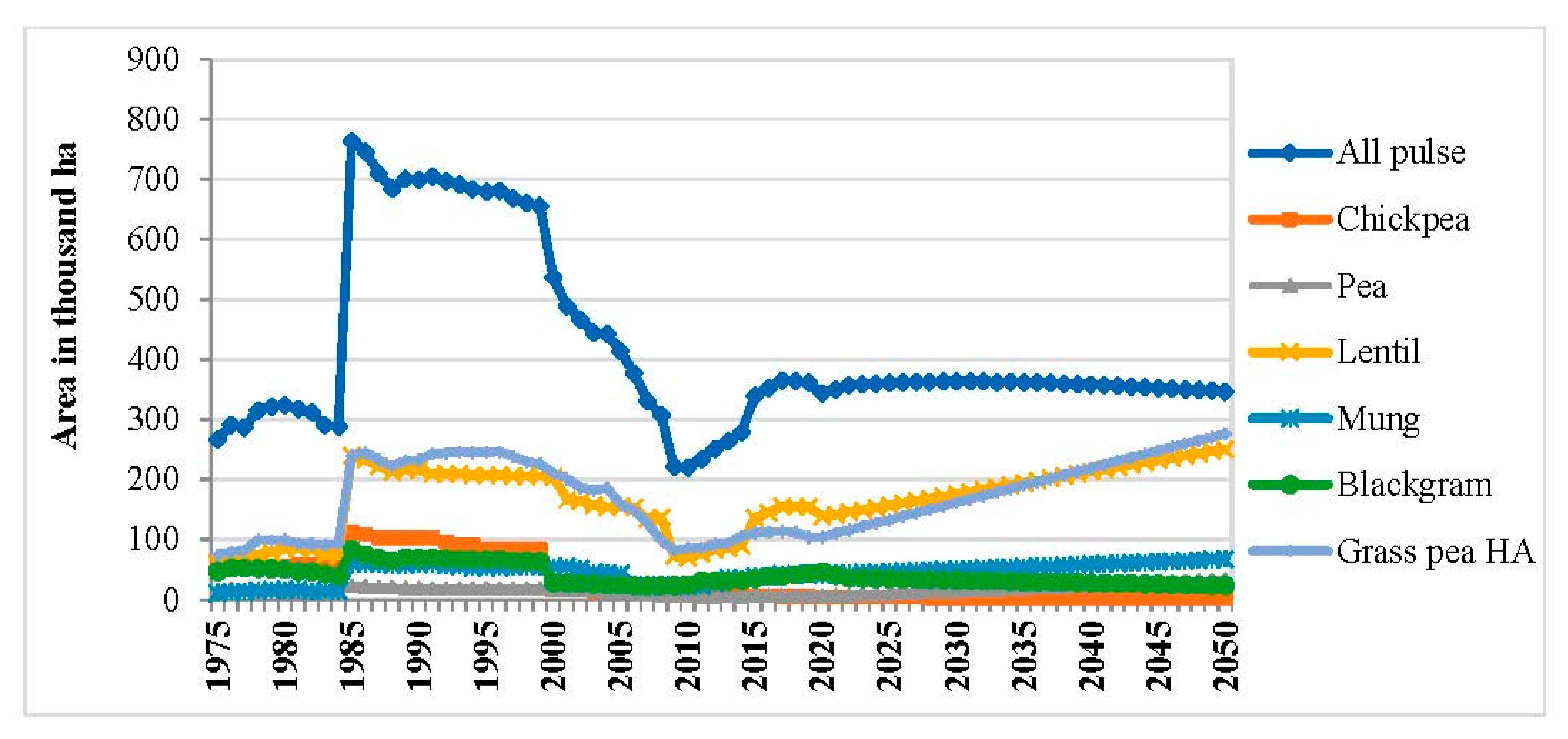 Sustainability 15 08240 g007