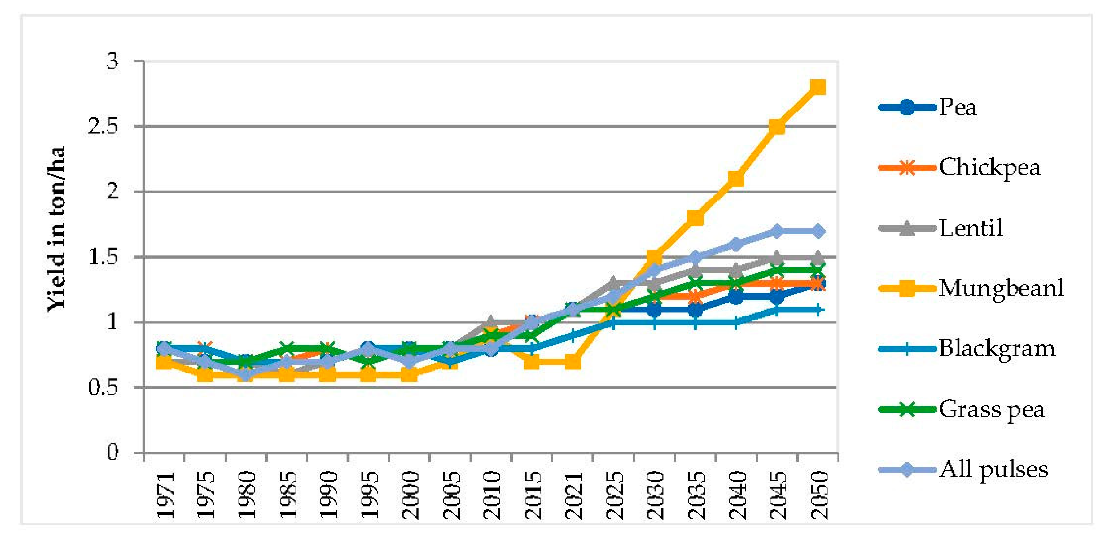 Sustainability 15 08240 g009
