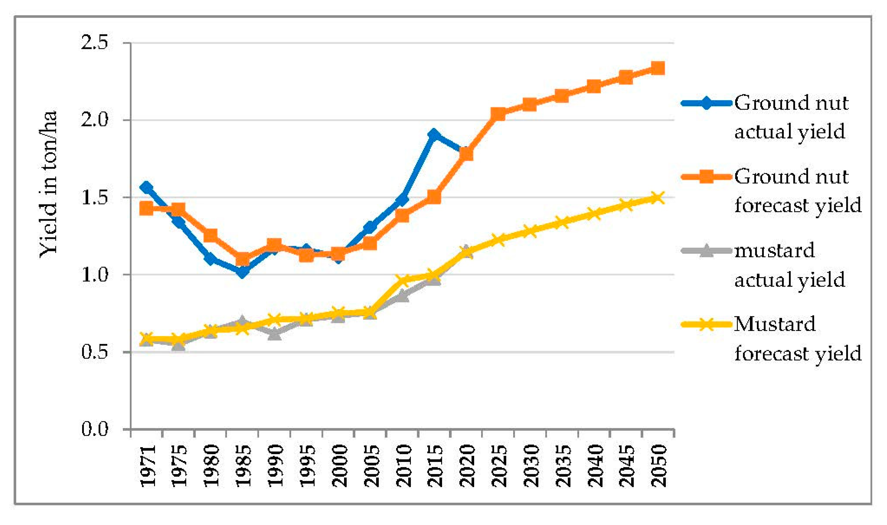 Sustainability 15 08240 g010