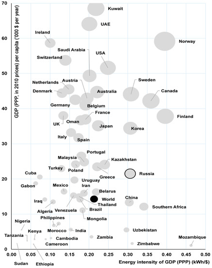 Sustainability 15 08241 g001