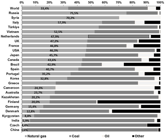 Sustainability 15 08241 g004