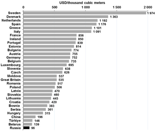 Sustainability 15 08241 g005
