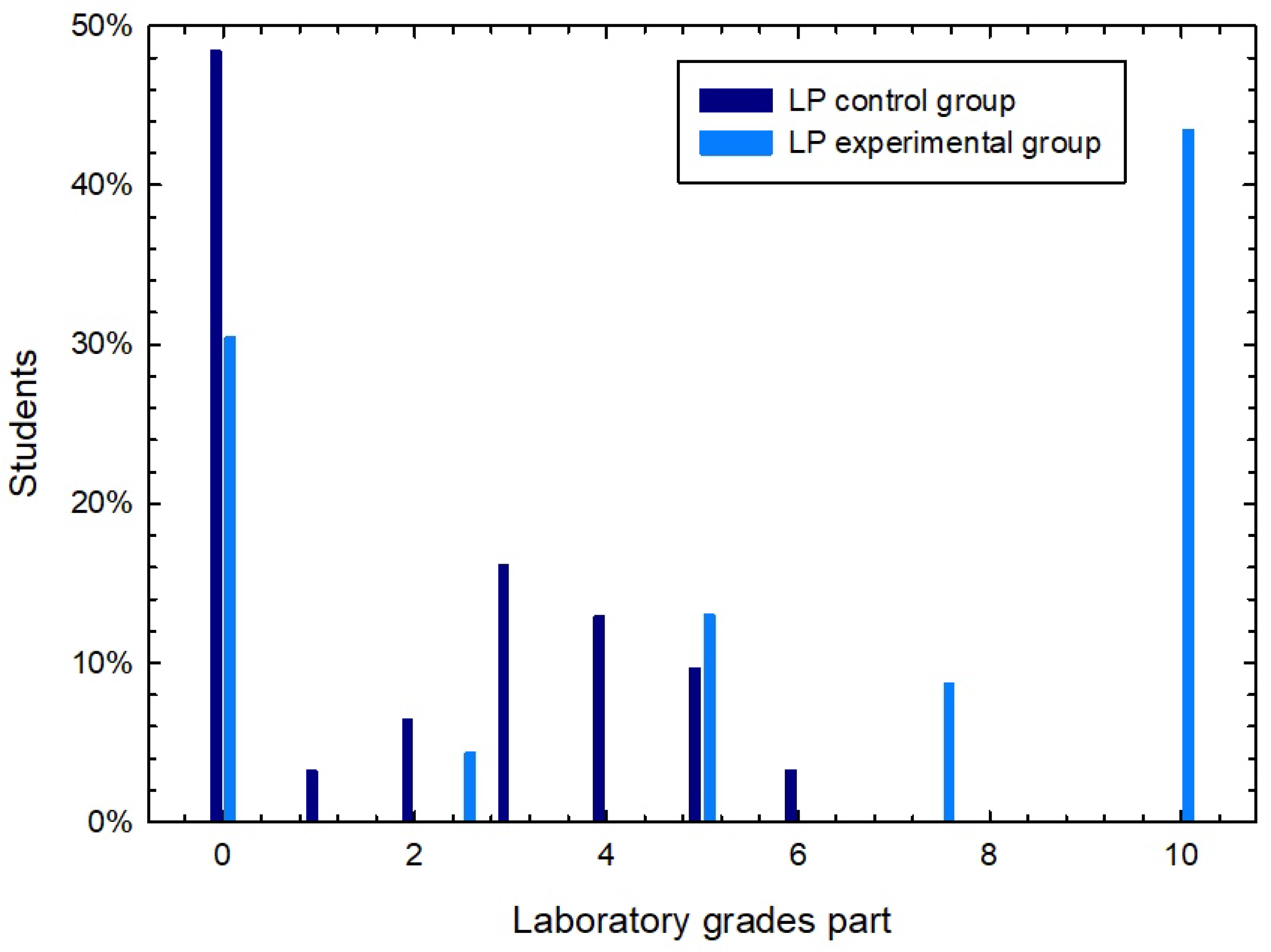 Sustainability 15 08246 g002