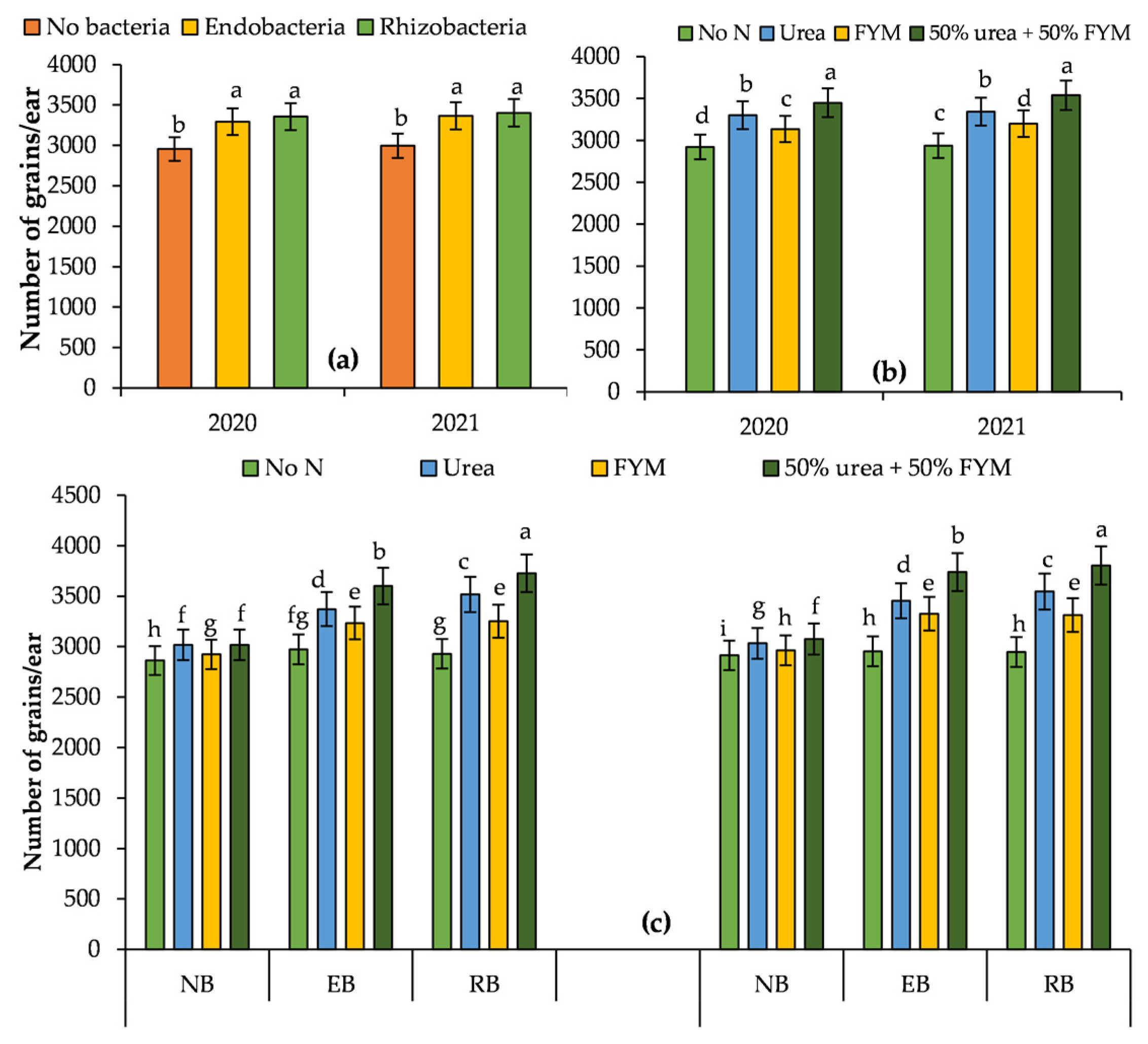 Sustainability 15 08248 g002