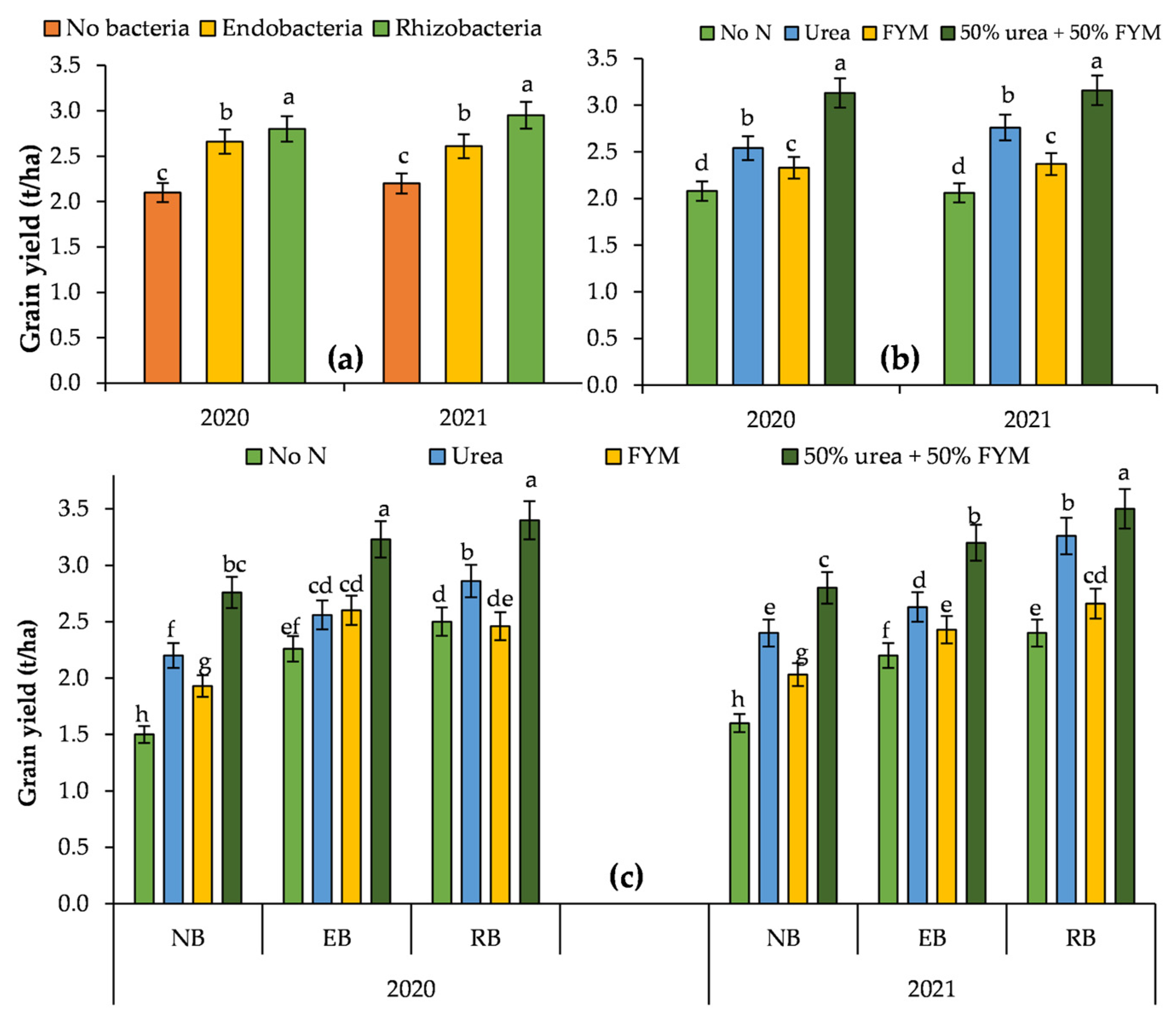 Sustainability 15 08248 g004