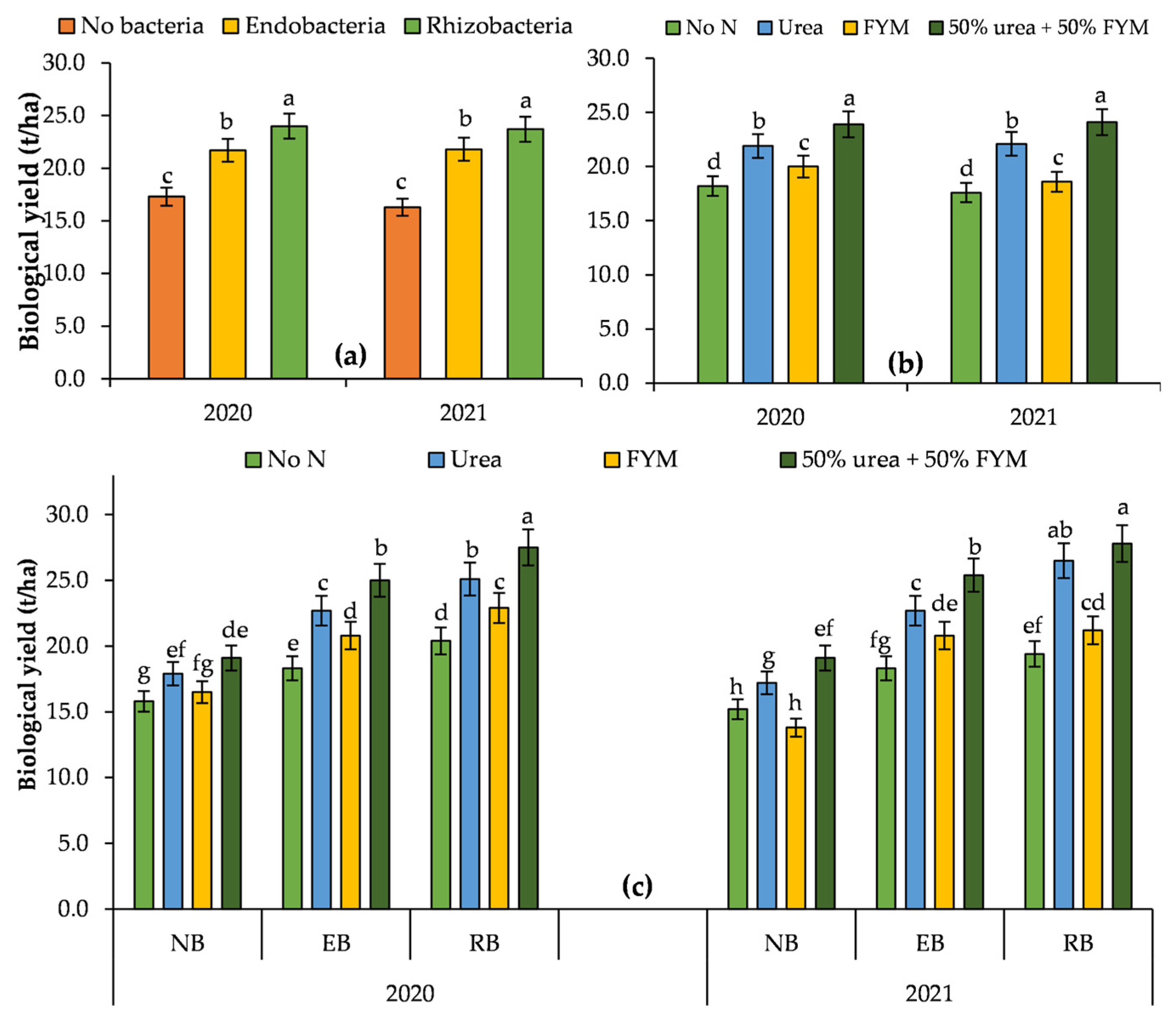 Sustainability 15 08248 g005