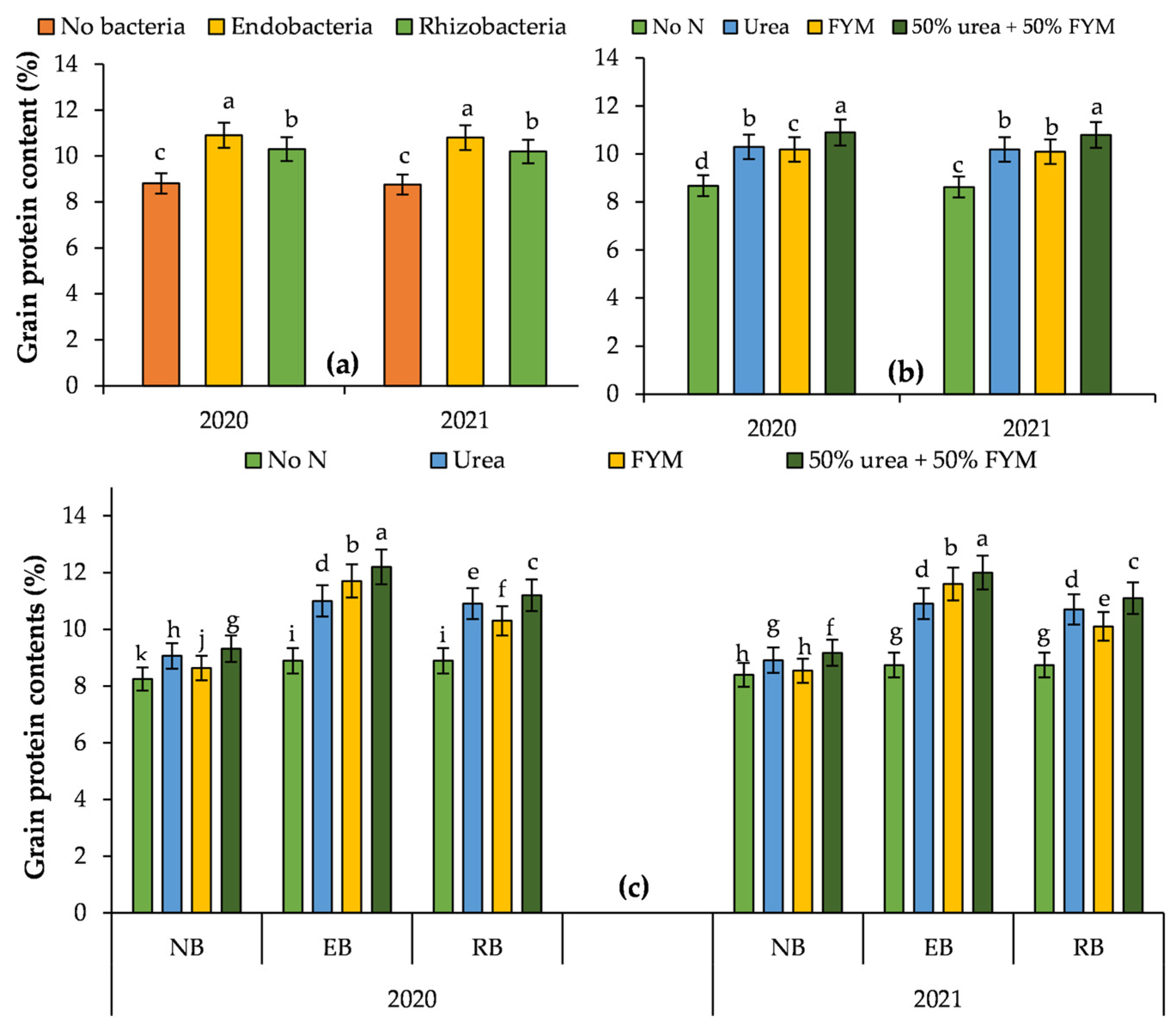 Sustainability 15 08248 g007