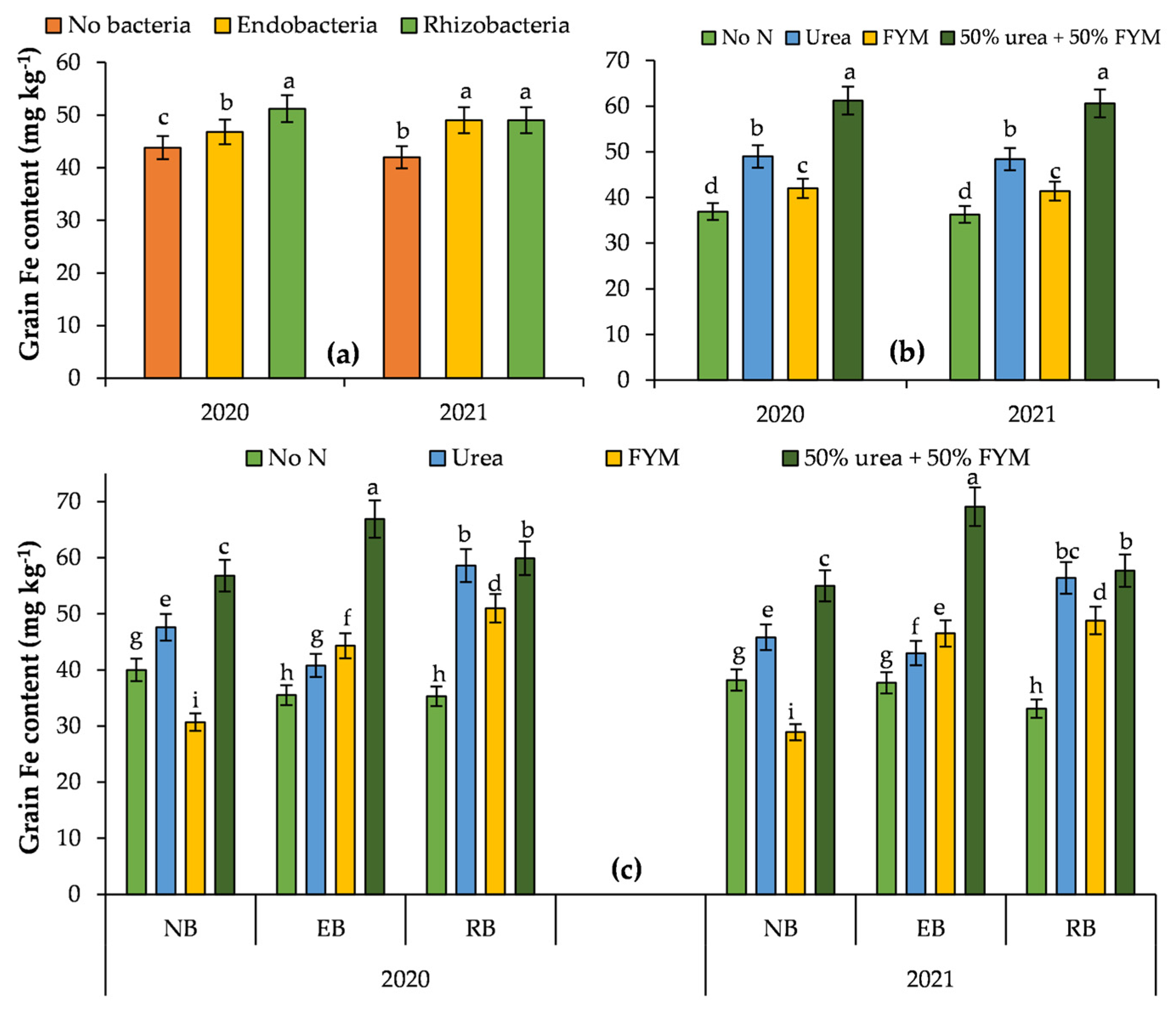 Sustainability 15 08248 g009